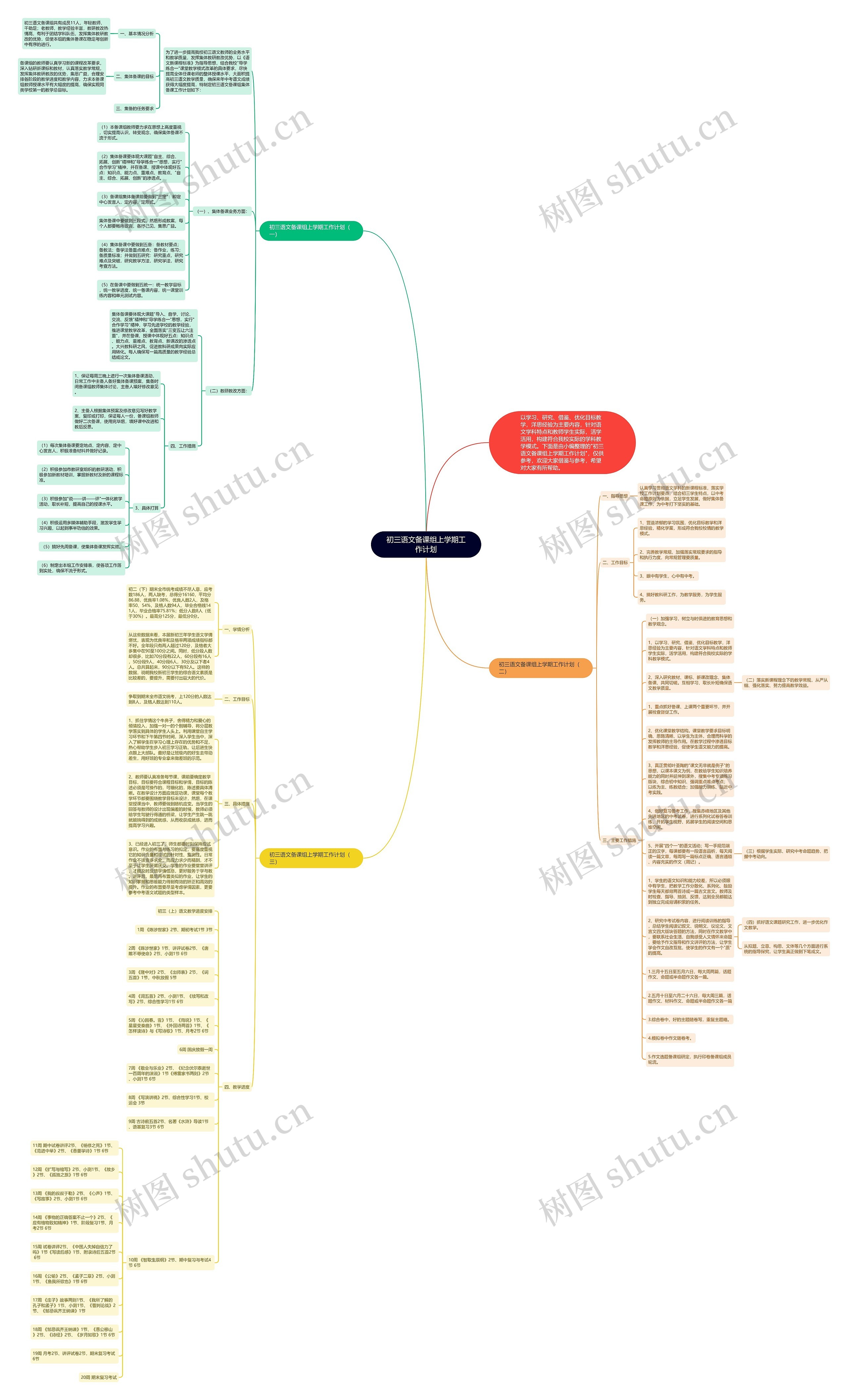 初三语文备课组上学期工作计划