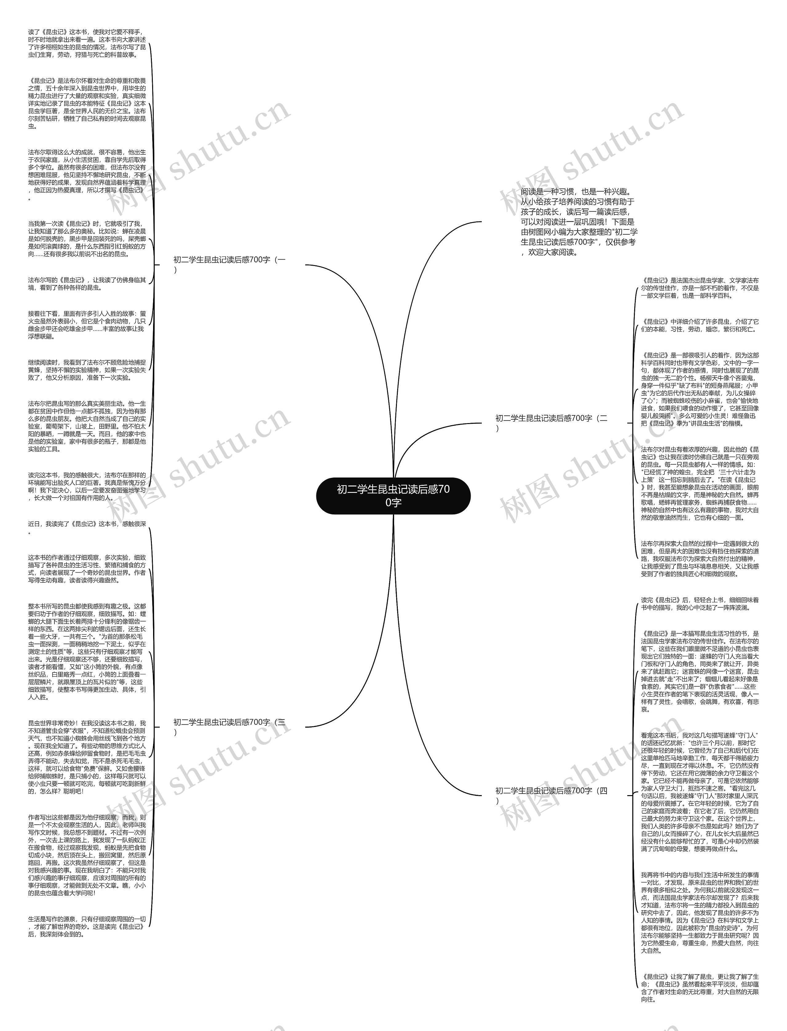 初二学生昆虫记读后感700字思维导图