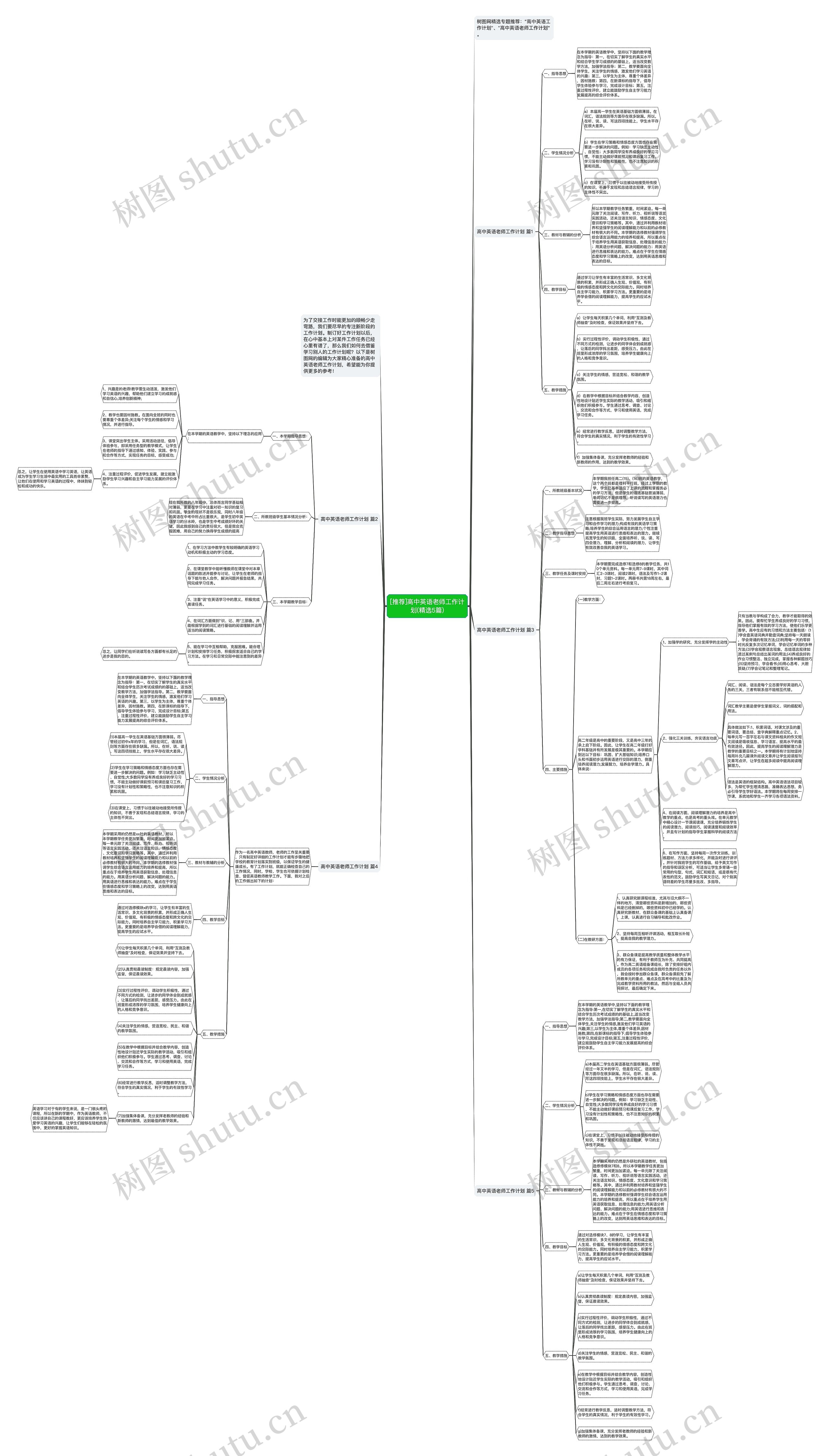 [推荐]高中英语老师工作计划(精选5篇)思维导图
