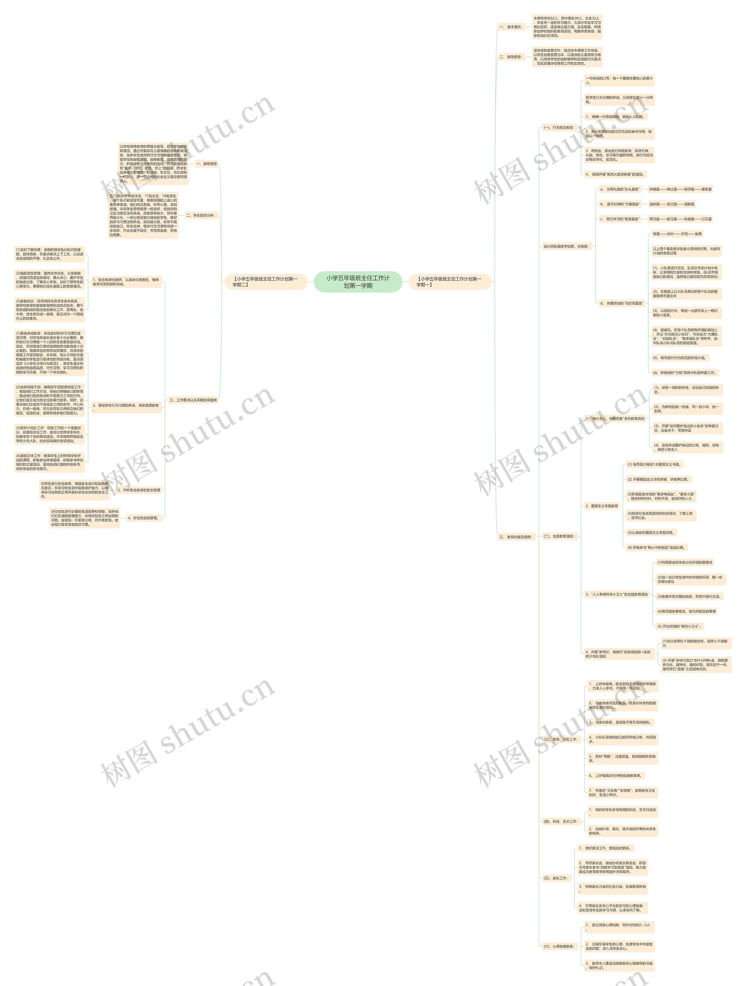 小学五年级班主任工作计划第一学期思维导图
