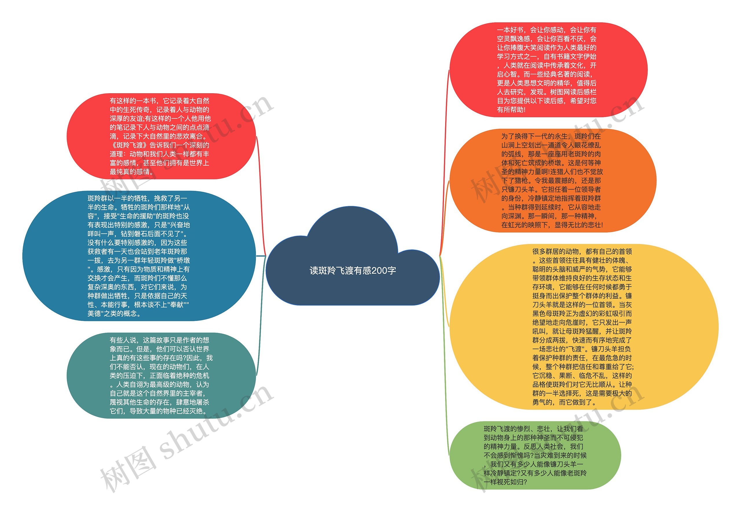 读斑羚飞渡有感200字思维导图