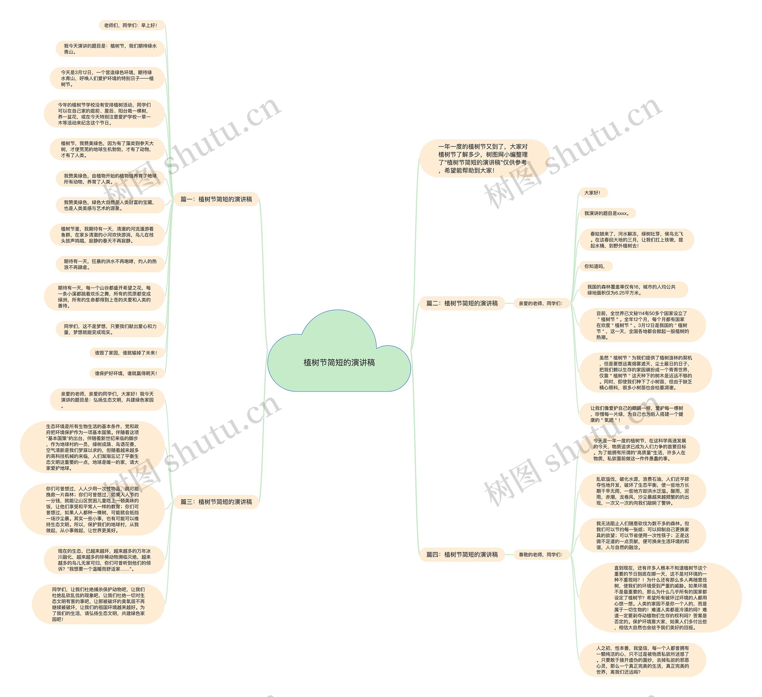 植树节简短的演讲稿思维导图
