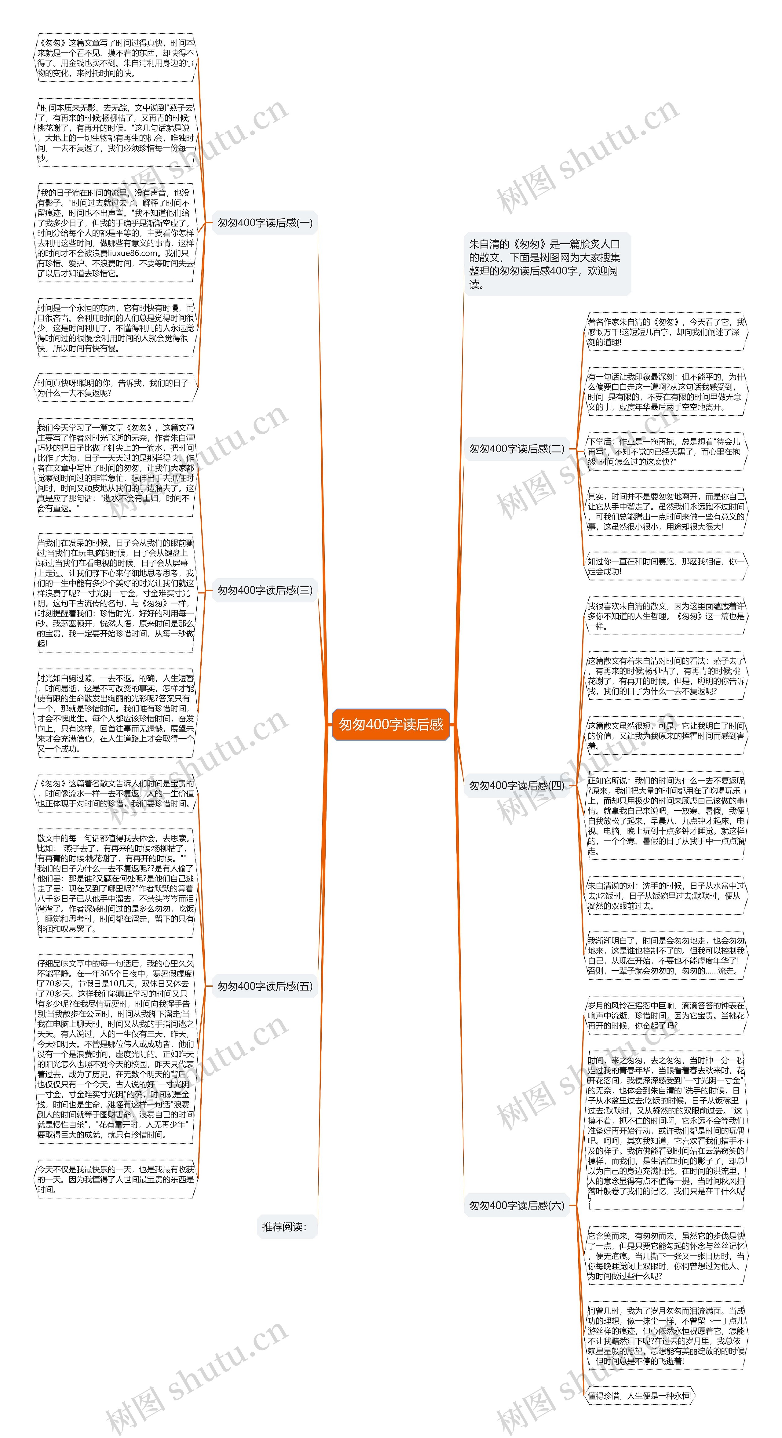 匆匆400字读后感思维导图