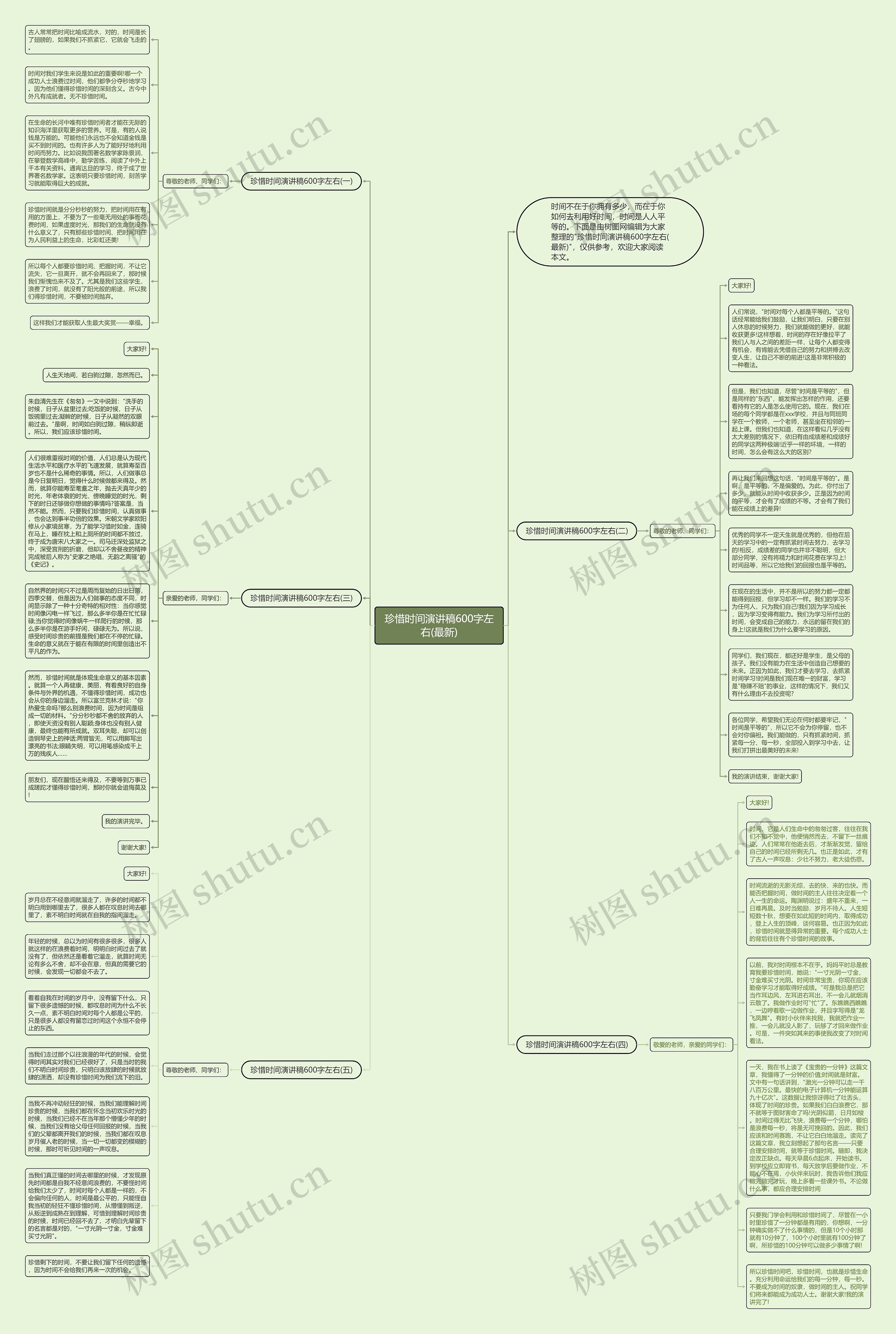 珍惜时间演讲稿600字左右(最新)思维导图