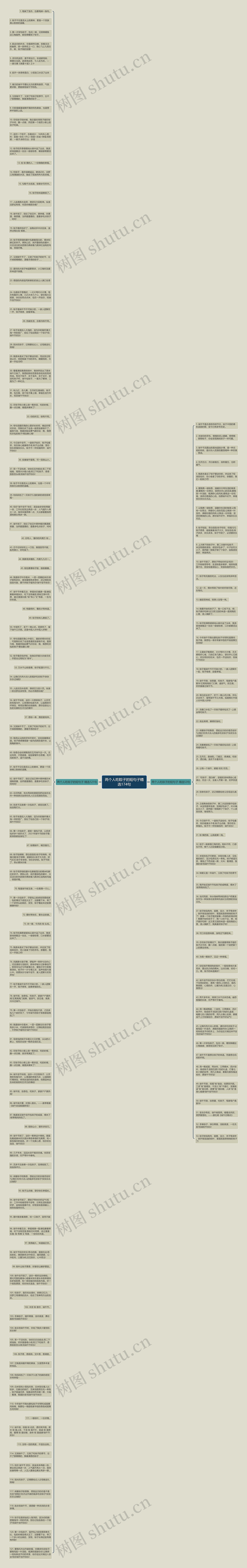 两个人吃粽子的短句子精选174句思维导图