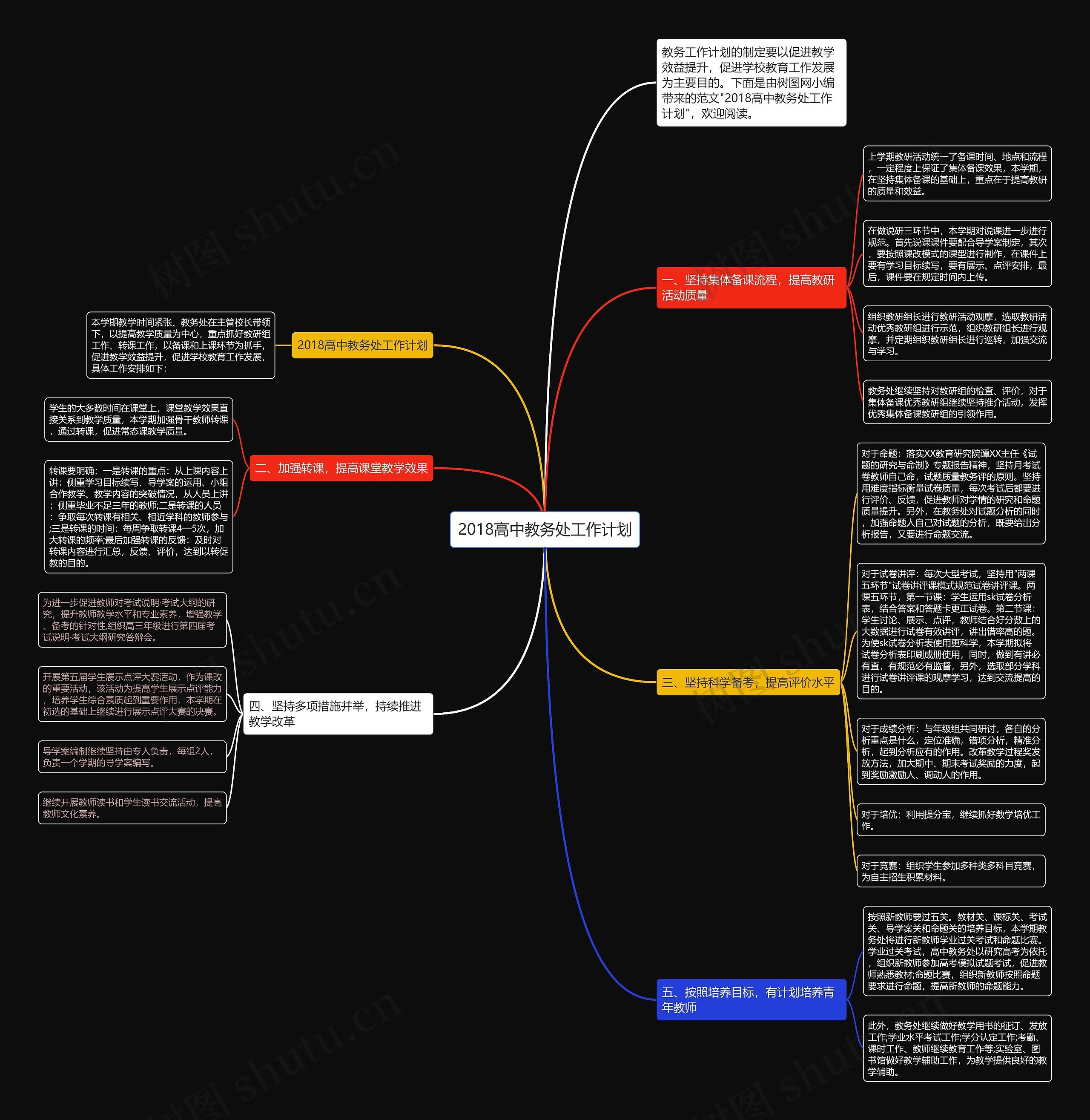 2018高中教务处工作计划思维导图