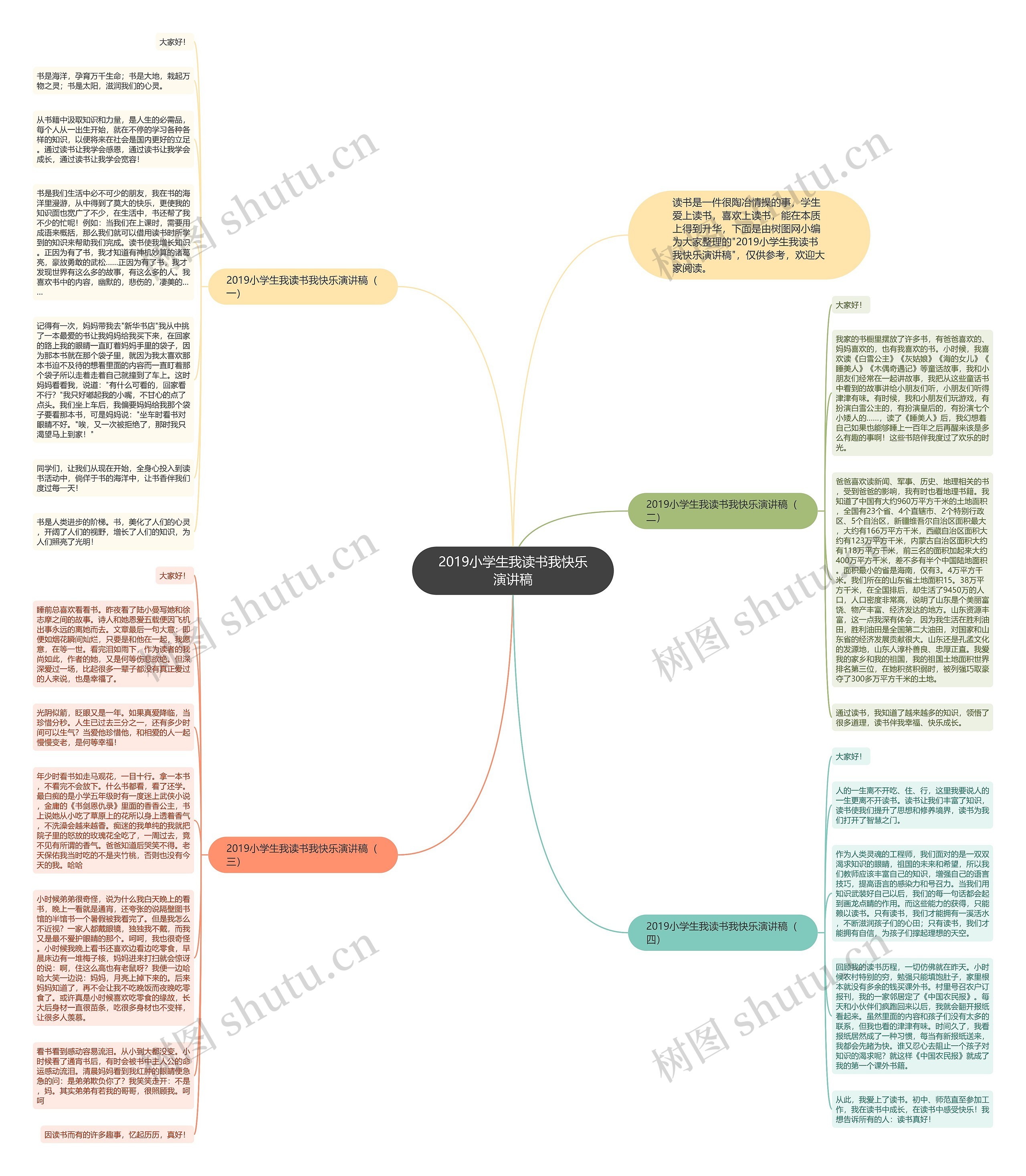 2019小学生我读书我快乐演讲稿思维导图