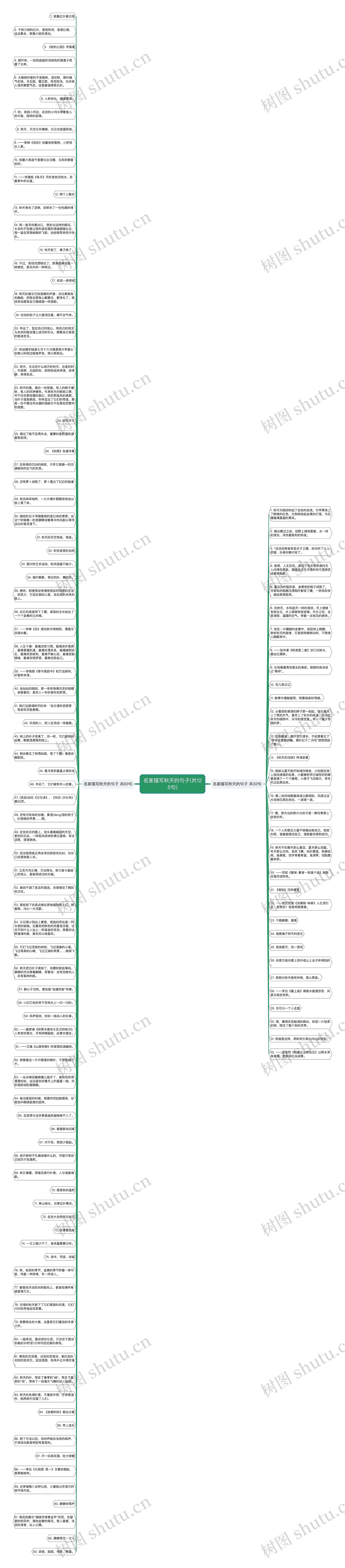 名家描写秋天的句子(共125句)思维导图
