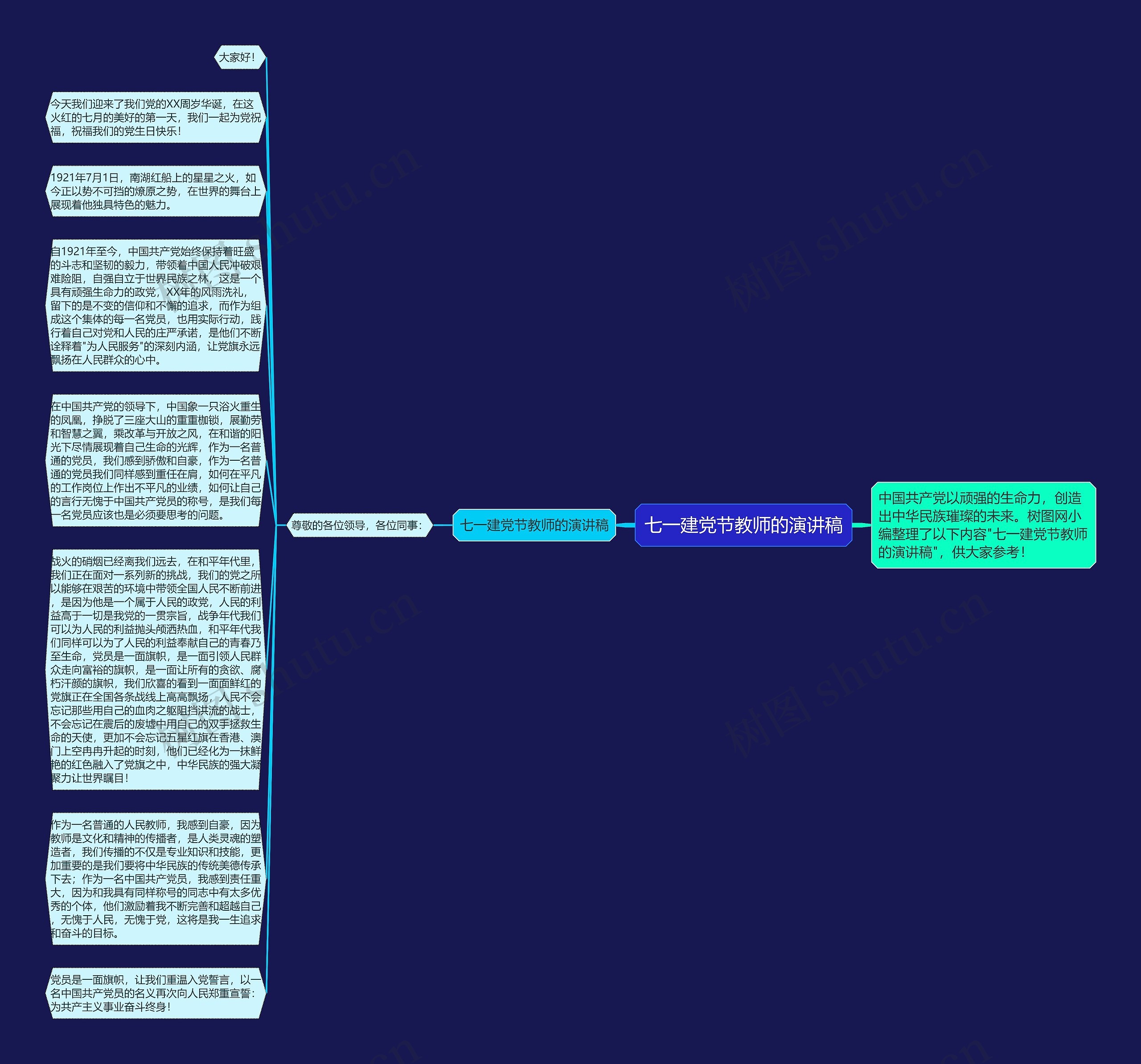 七一建党节教师的演讲稿思维导图高清图 七一建党节教师的演讲稿思维导图