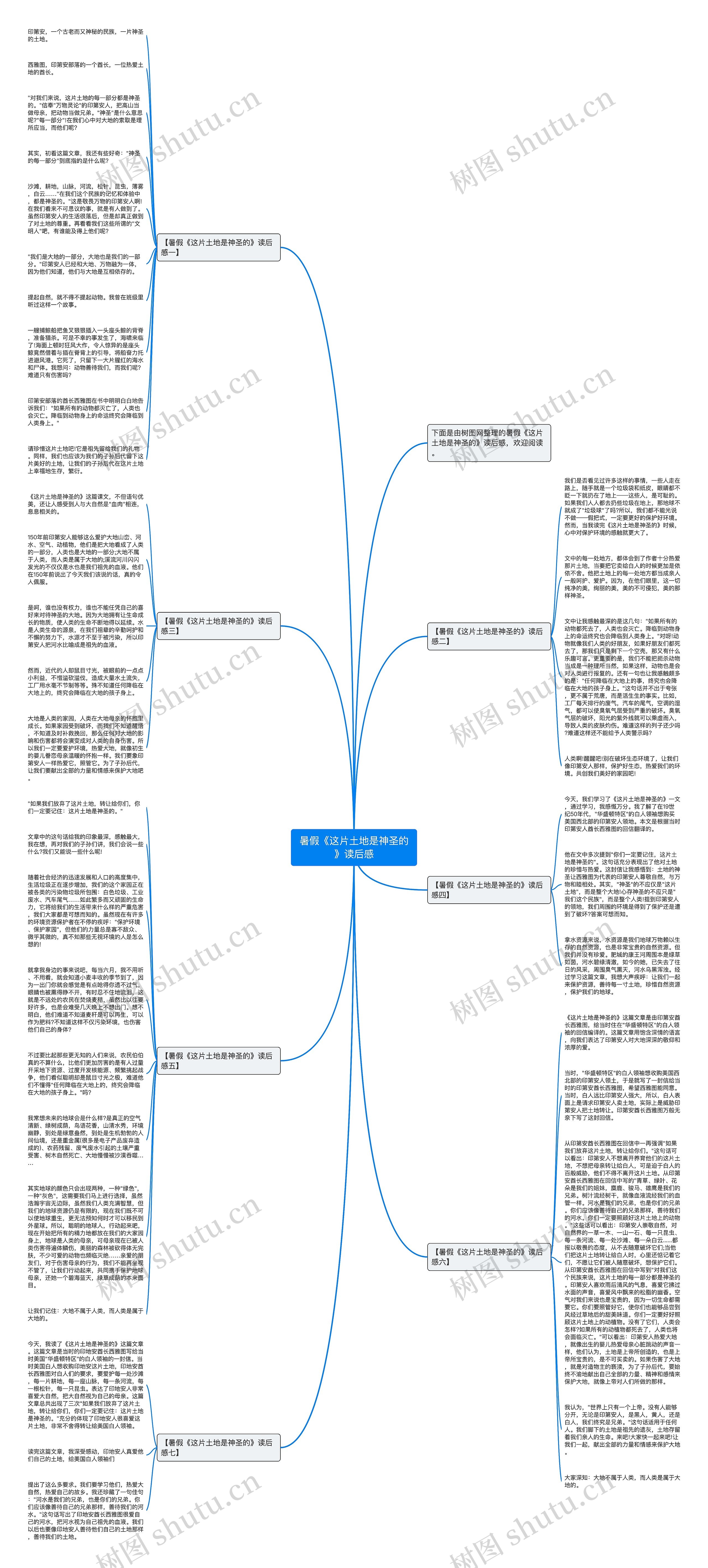 暑假《这片土地是神圣的》读后感思维导图