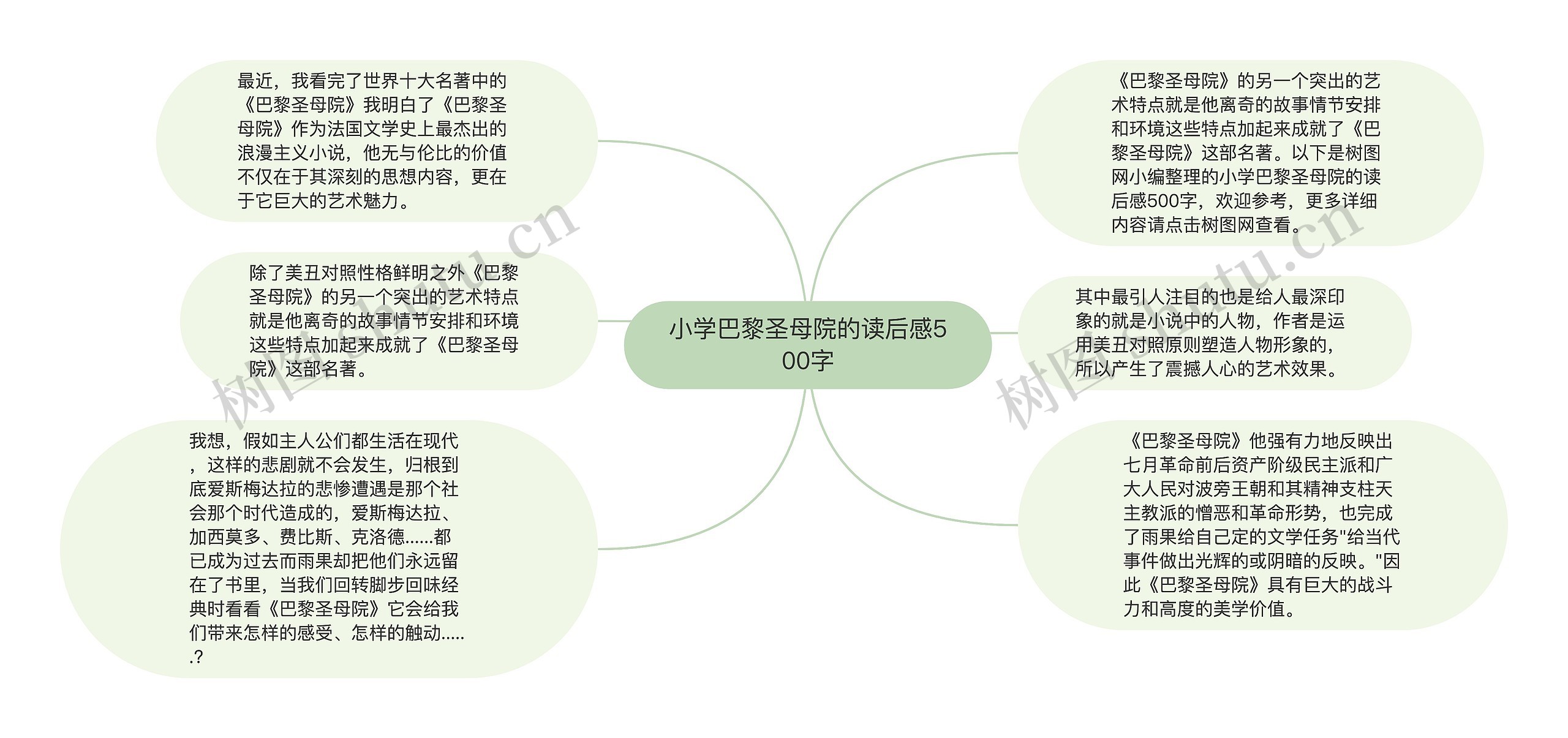 小学巴黎圣母院的读后感500字思维导图