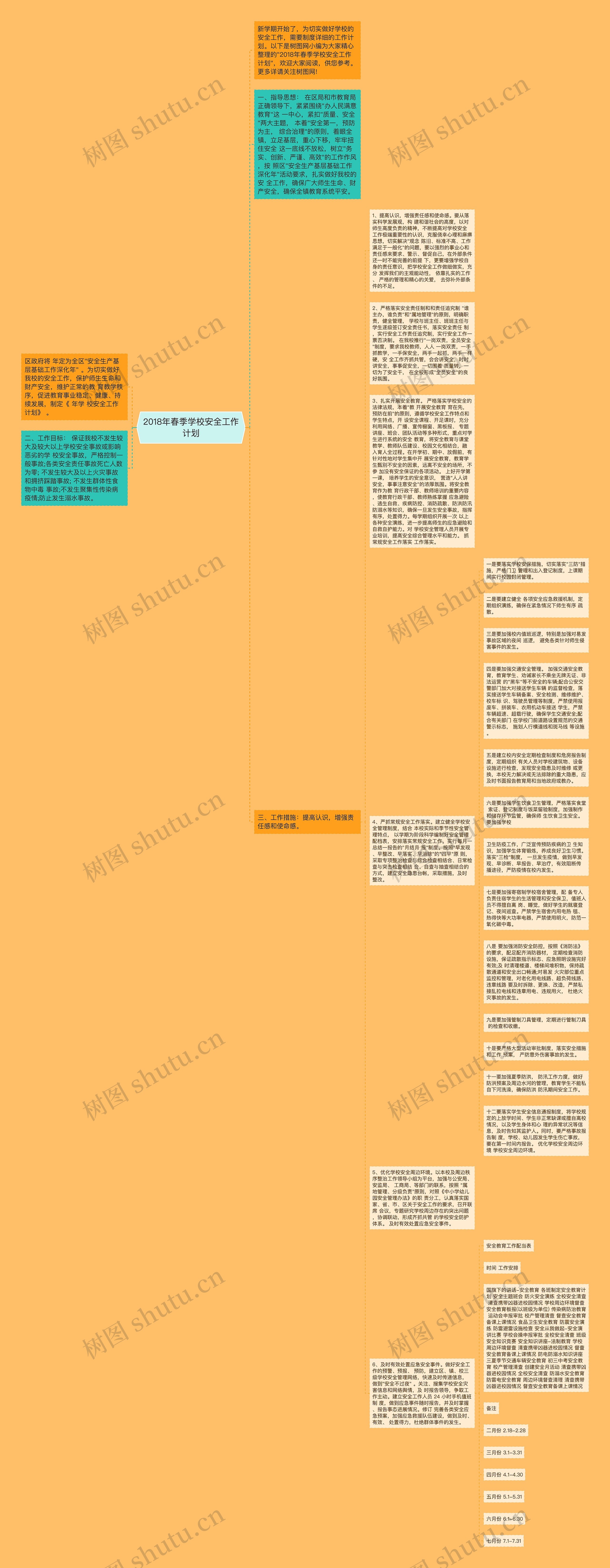 2018年春季学校安全工作计划思维导图