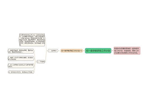 初一数学教研组工作计划思维导图
