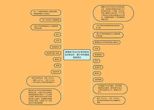 爱德思1月IGCSE考试各科9分率出炉，哪个学科更容易拿高分