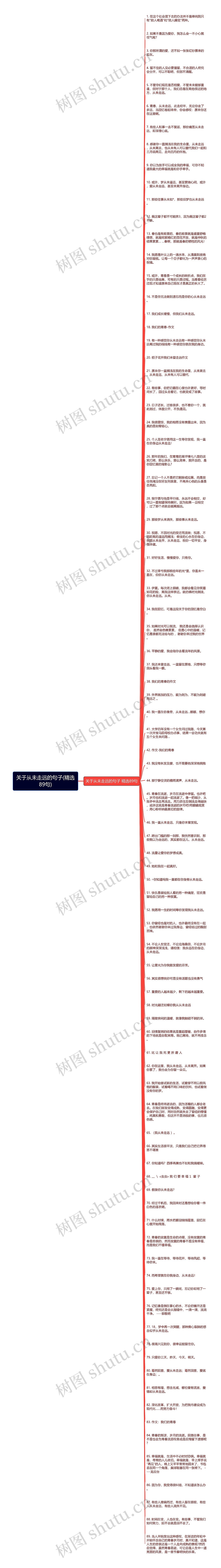 关于从未走远的句子(精选89句)思维导图