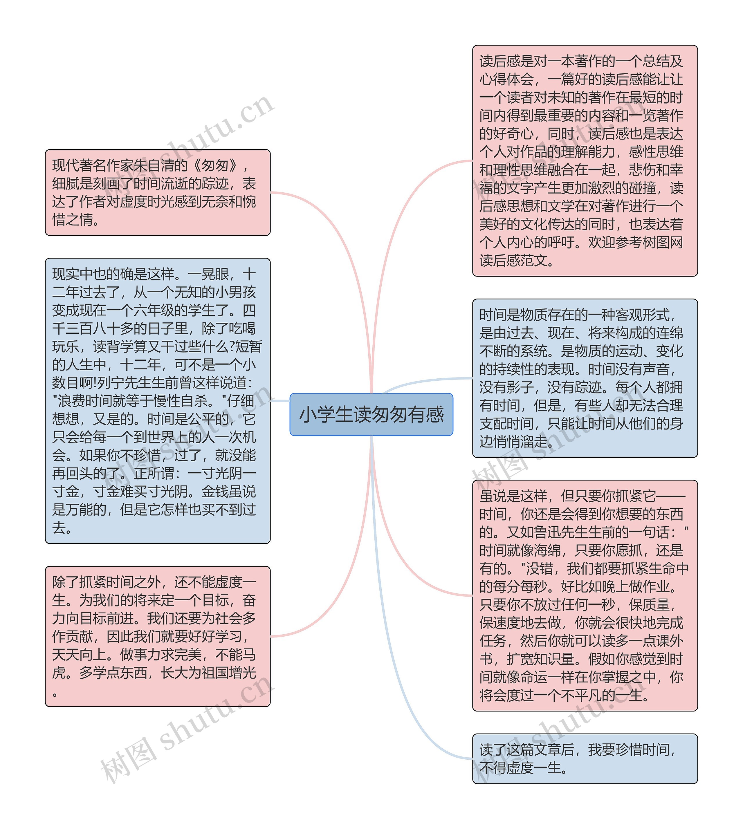 小学生读匆匆有感