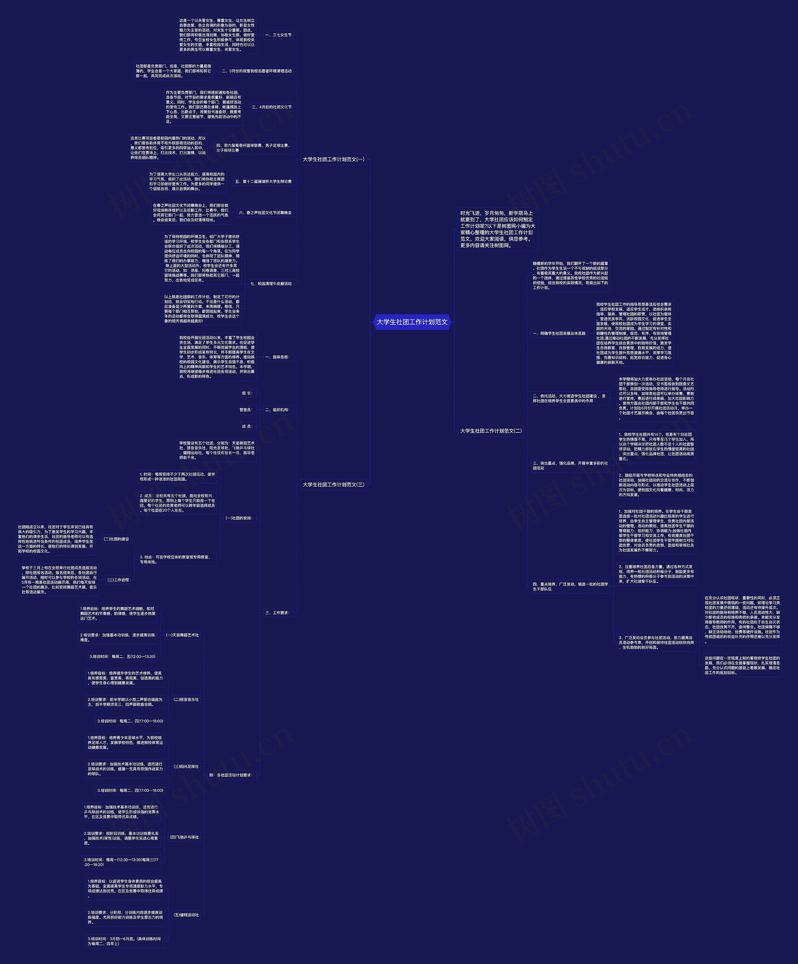 大学生社团工作计划范文思维导图