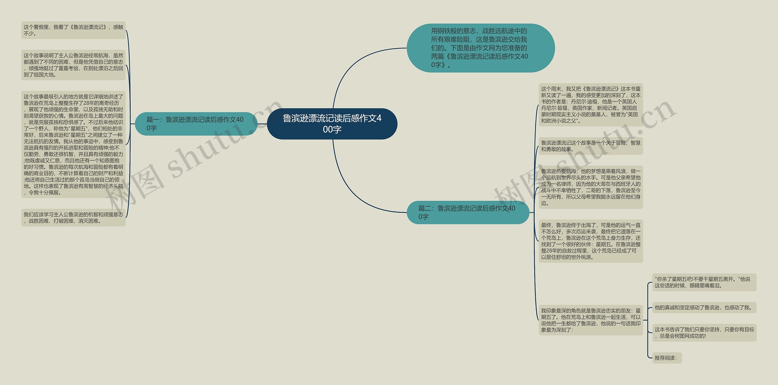 鲁滨逊漂流记读后感作文400字