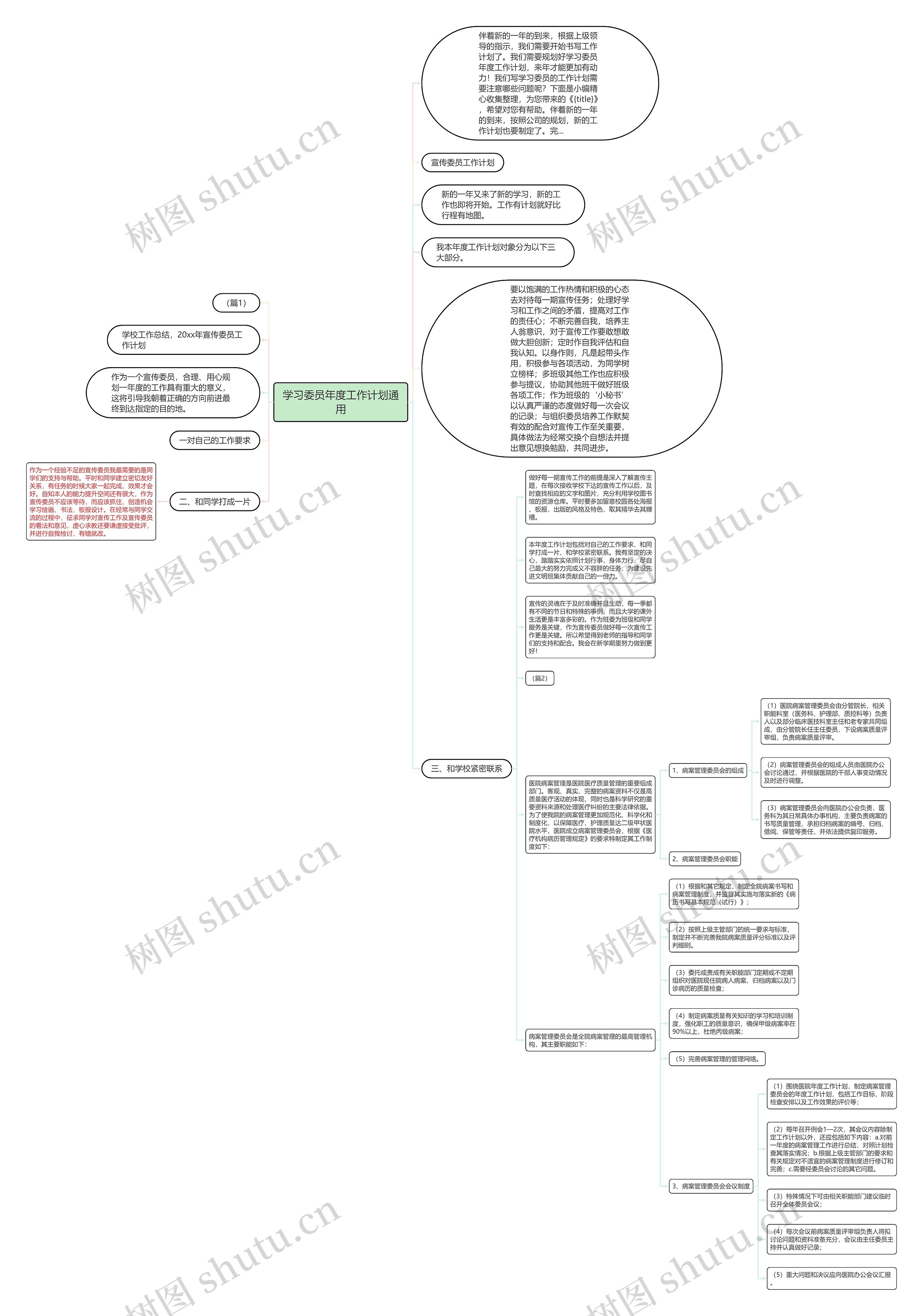 学习委员年度工作计划通用思维导图