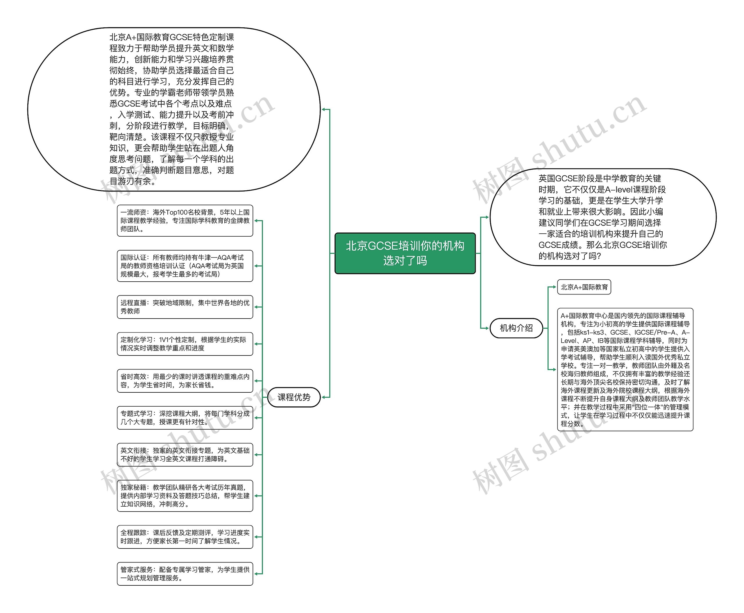 北京GCSE培训你的机构选对了吗