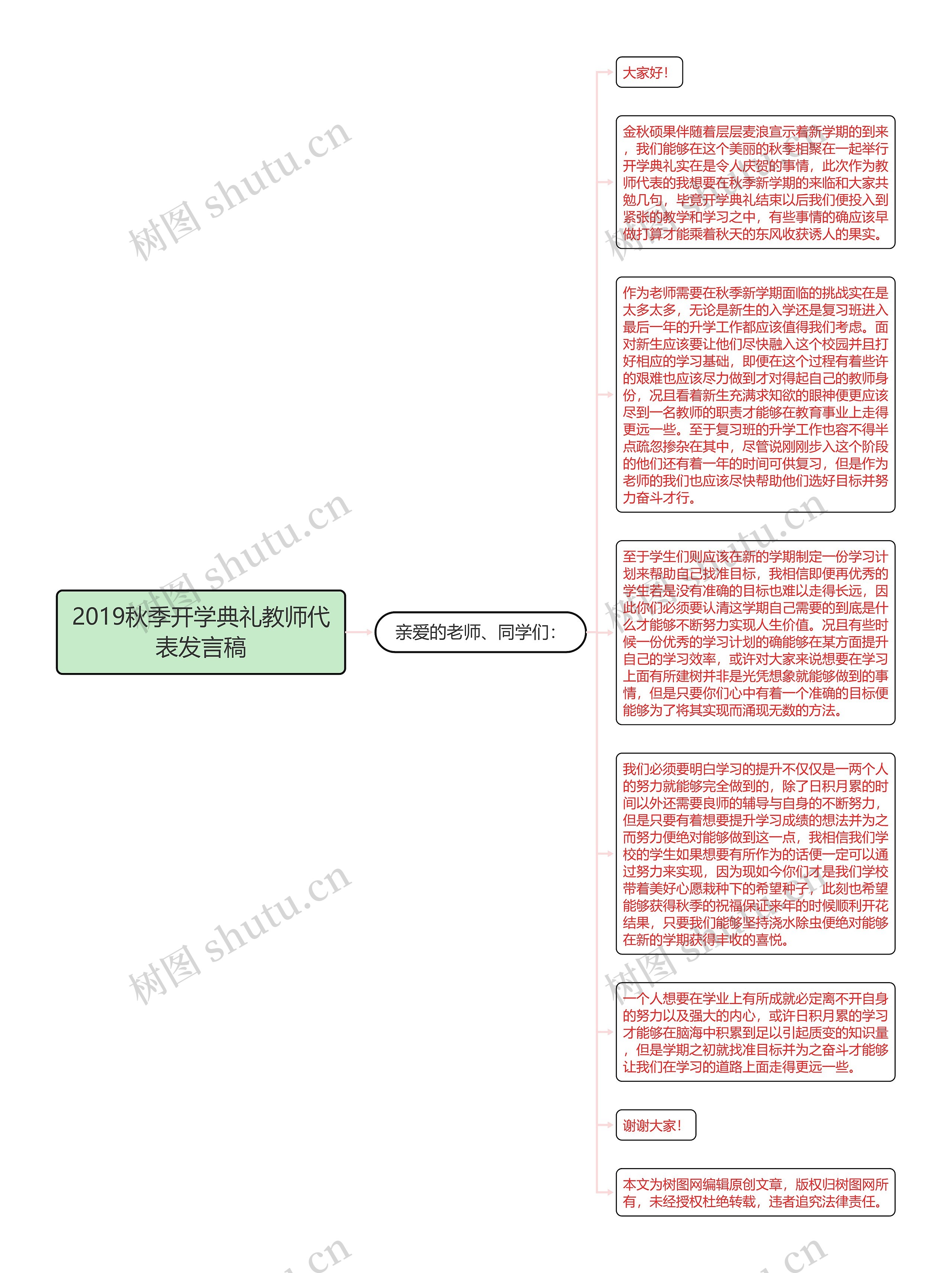 2019秋季开学典礼教师代表发言稿思维导图