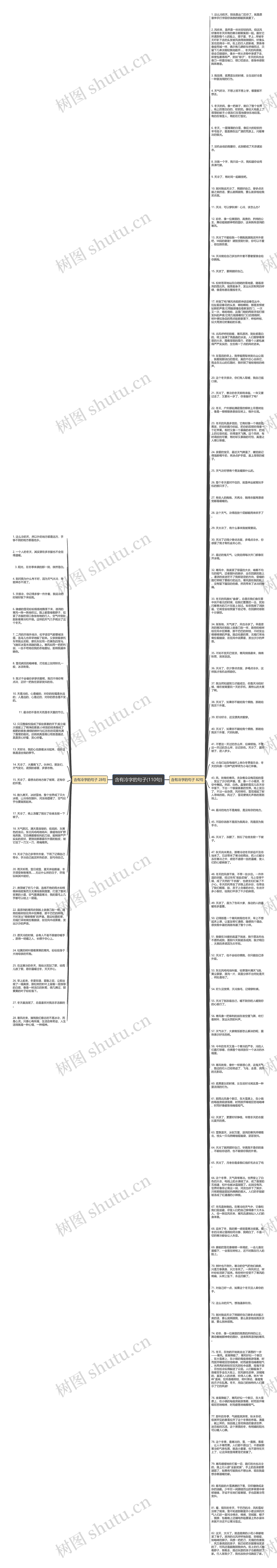 含有冷字的句子(110句)思维导图