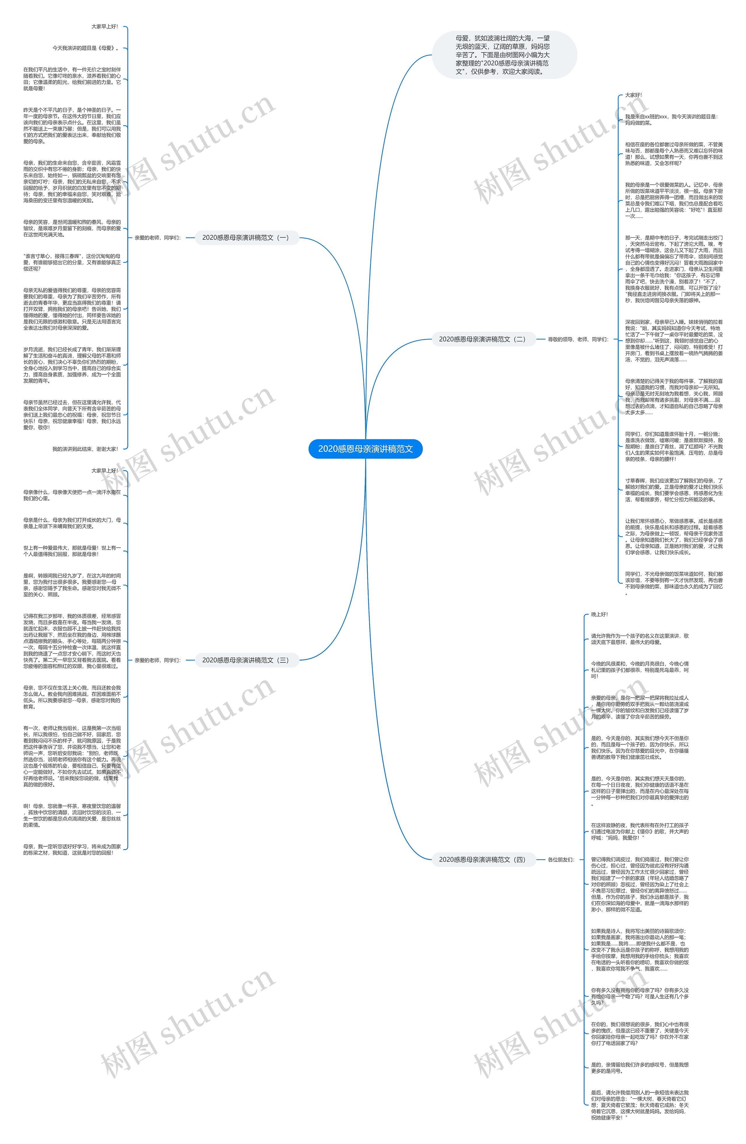 2020感恩母亲演讲稿范文思维导图