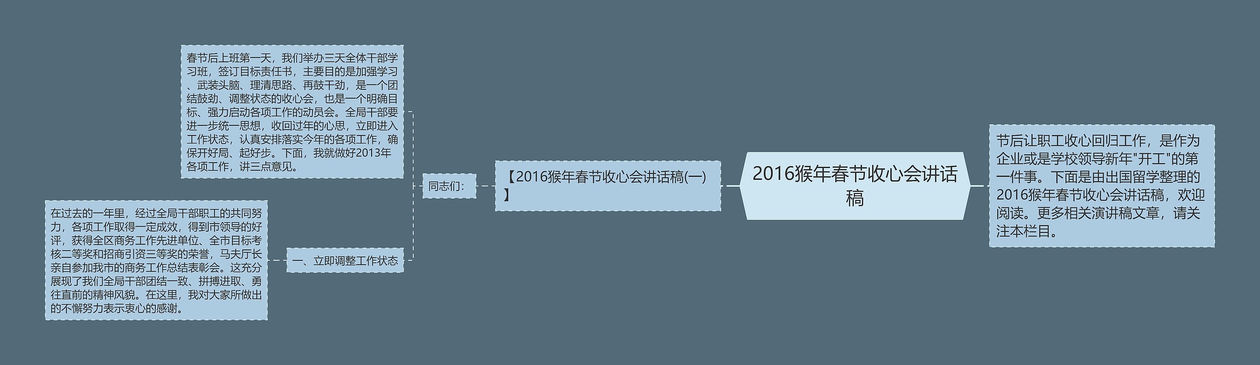 2016猴年春节收心会讲话稿思维导图