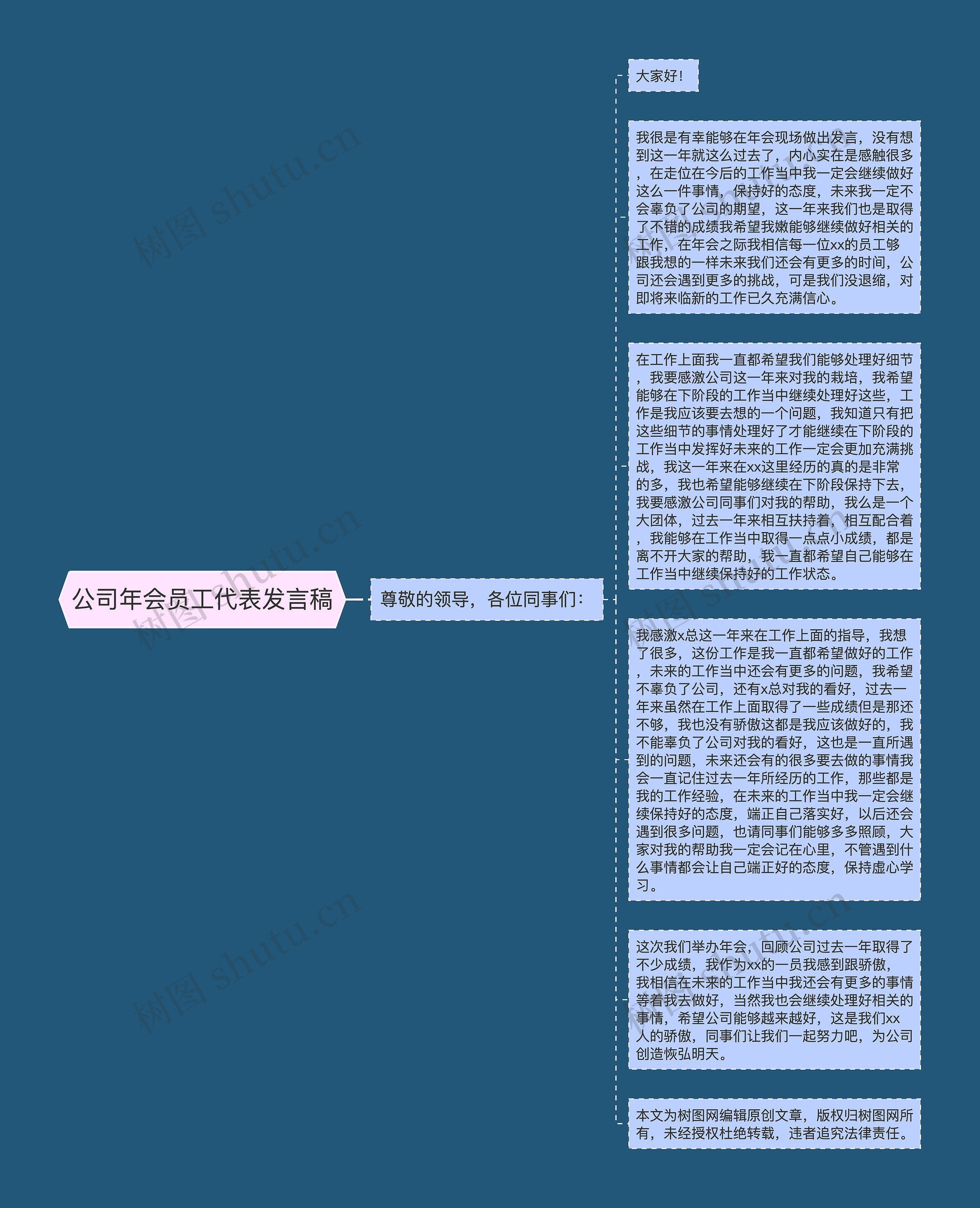 公司年会员工代表发言稿思维导图