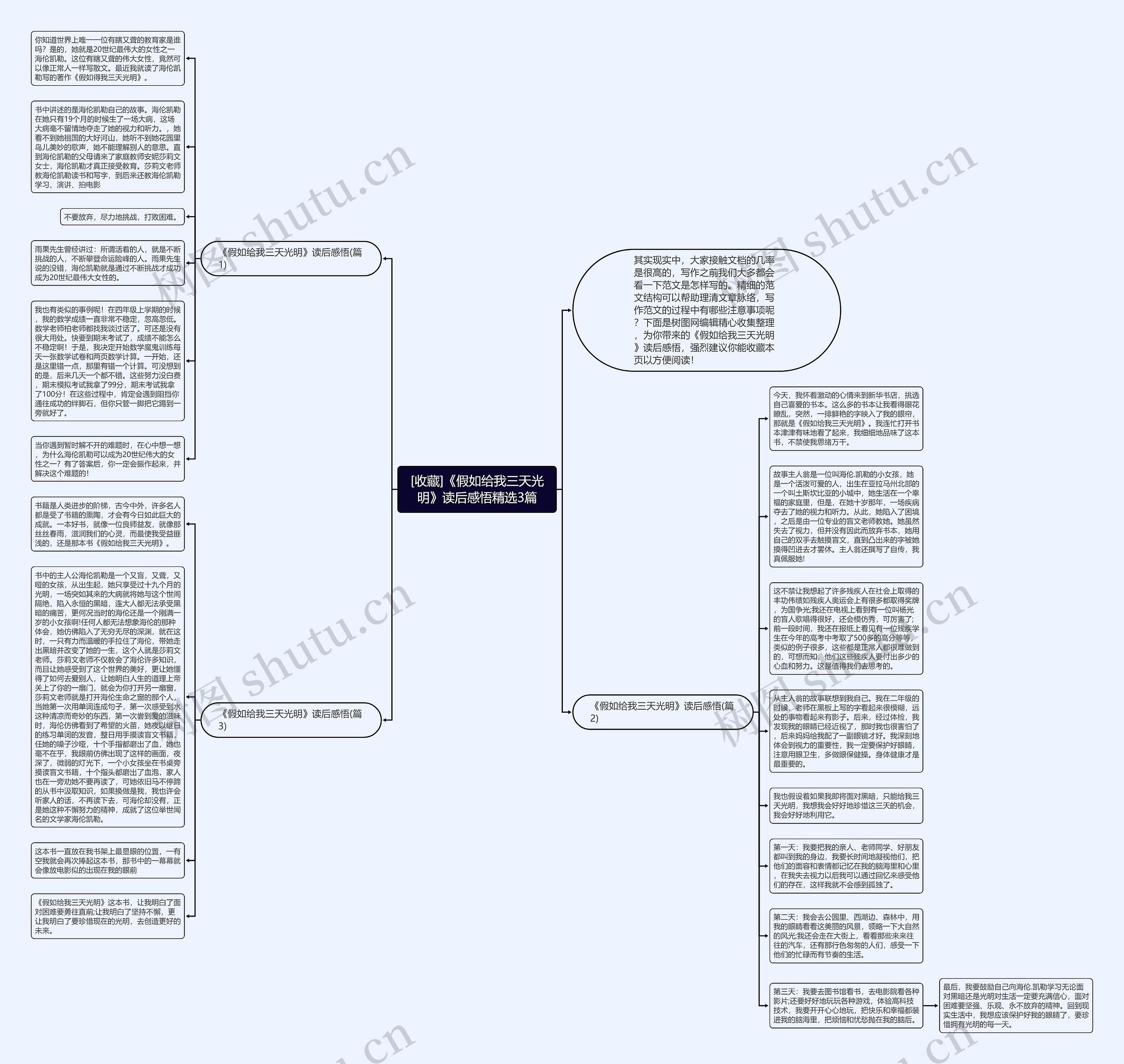 [收藏]《假如给我三天光明》读后感悟精选3篇思维导图