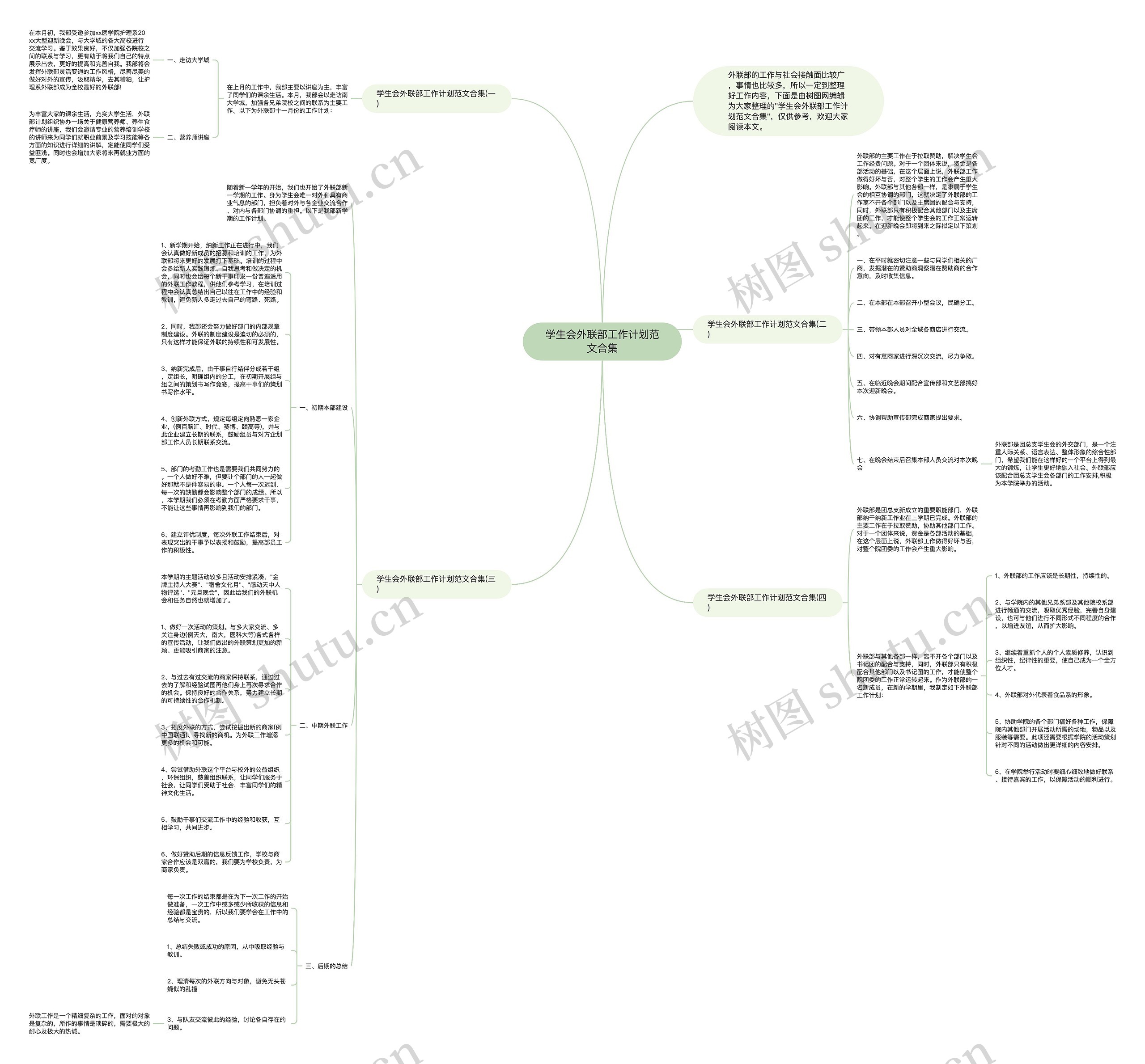 学生会外联部工作计划范文合集思维导图