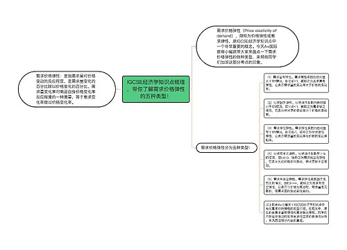 IGCSE经济学知识点梳理，带你了解需求价格弹性的五种类型！