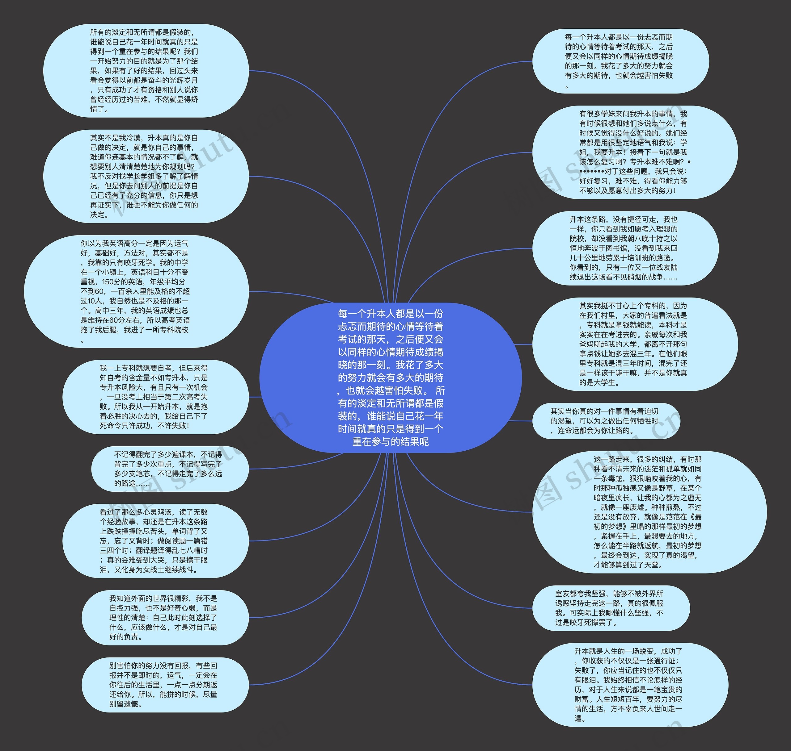 每一个升本人都是以一份忐忑而期待的心情等待着考试的那天,之后便又会以同样的心情期待成绩揭晓的那一刻。我花了多大的努力就会有多大的期待,也就会越害怕失败。 所有的淡定和无所谓都是假装的,谁能说自己花一年时间就真的只是得到一个重在参与的结果呢思维导图高清图 每一个升本人都是以一份忐忑而期待的心情等待着考试的那天,之后便又会以同样的心情期待成绩揭晓的那一刻。我花了多大的努力就会有多大的期待,也就会越害怕失败。 所有的淡定和无所谓都是假装的,谁能说自己花一年时间就真的只是得到一个重在参与的结果呢思维导图