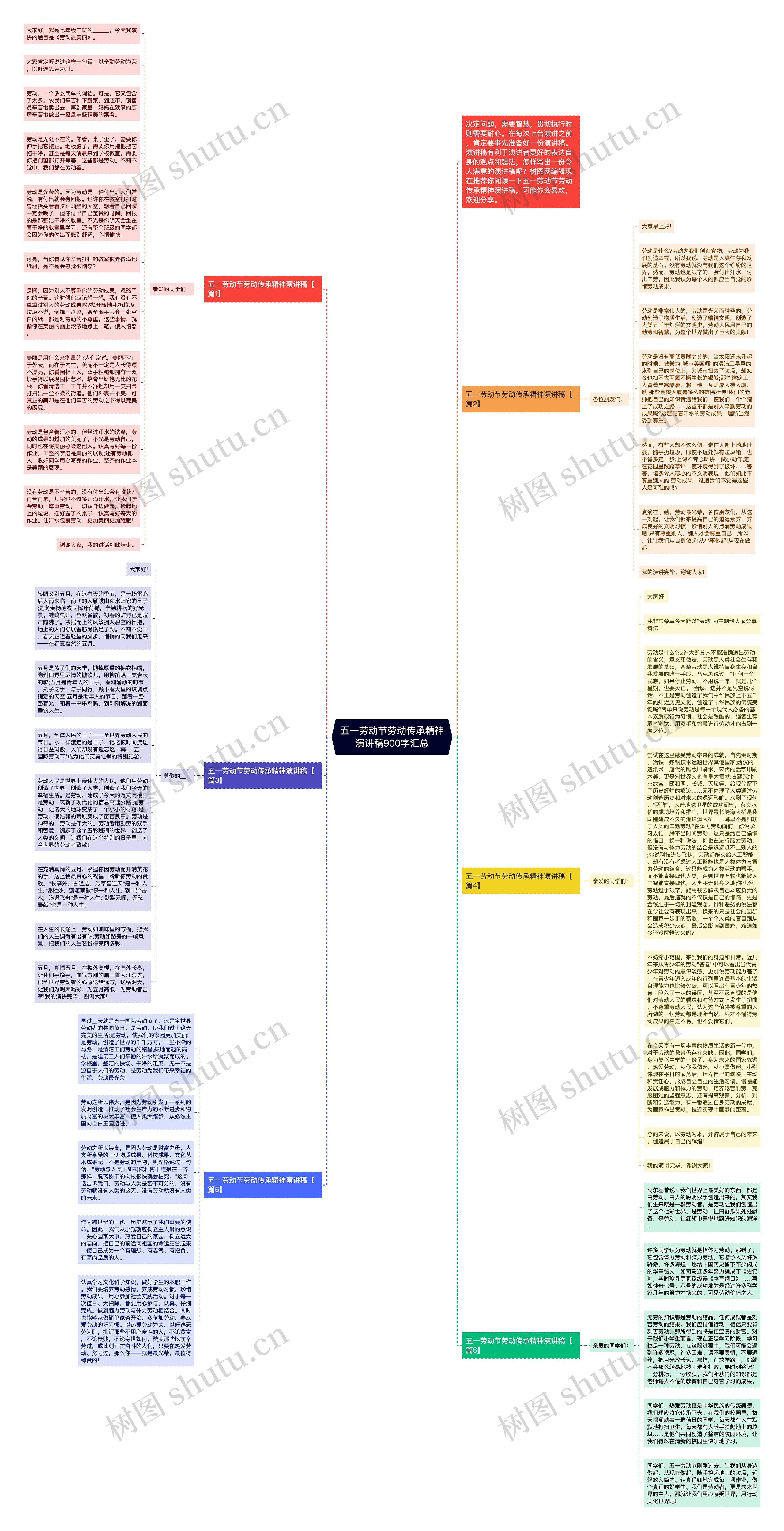 五一劳动节劳动传承精神演讲稿900字汇总思维导图
