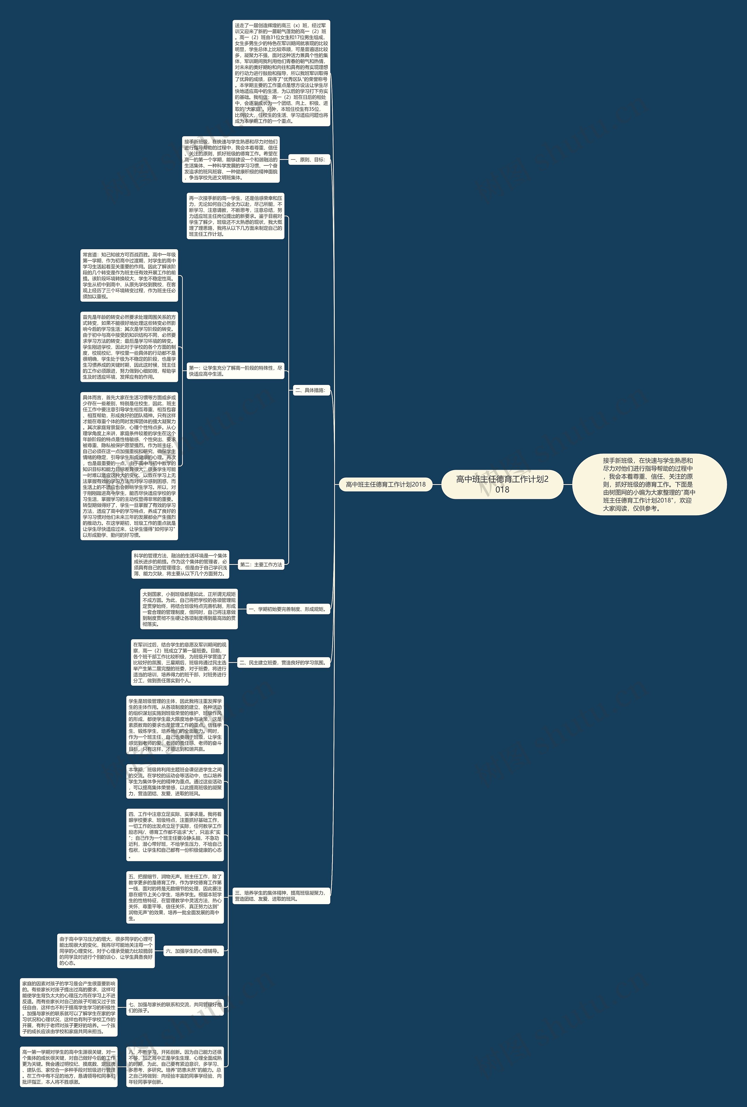 高中班主任德育工作计划2018思维导图