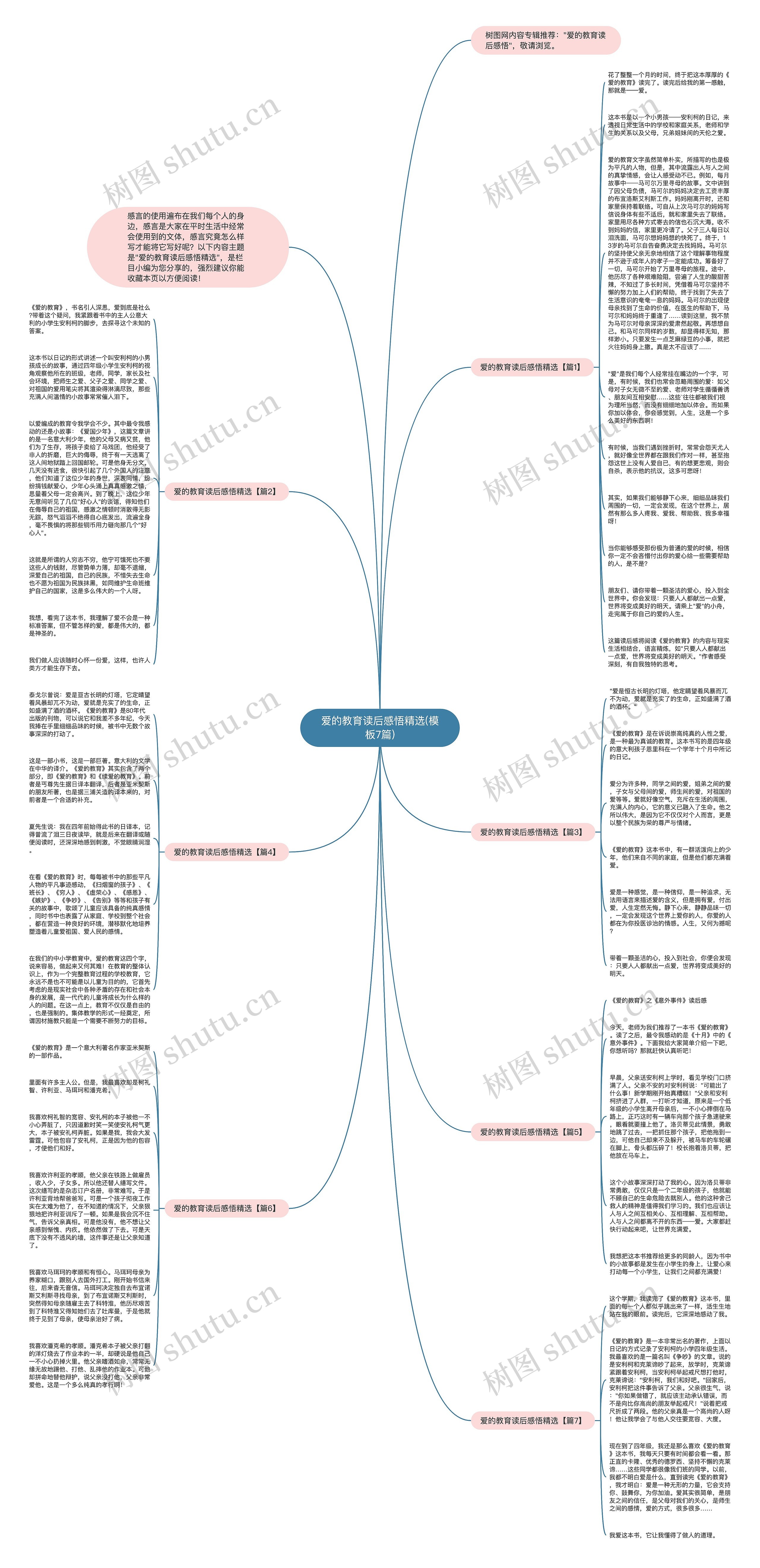 爱的教育读后感悟精选(7篇)思维导图