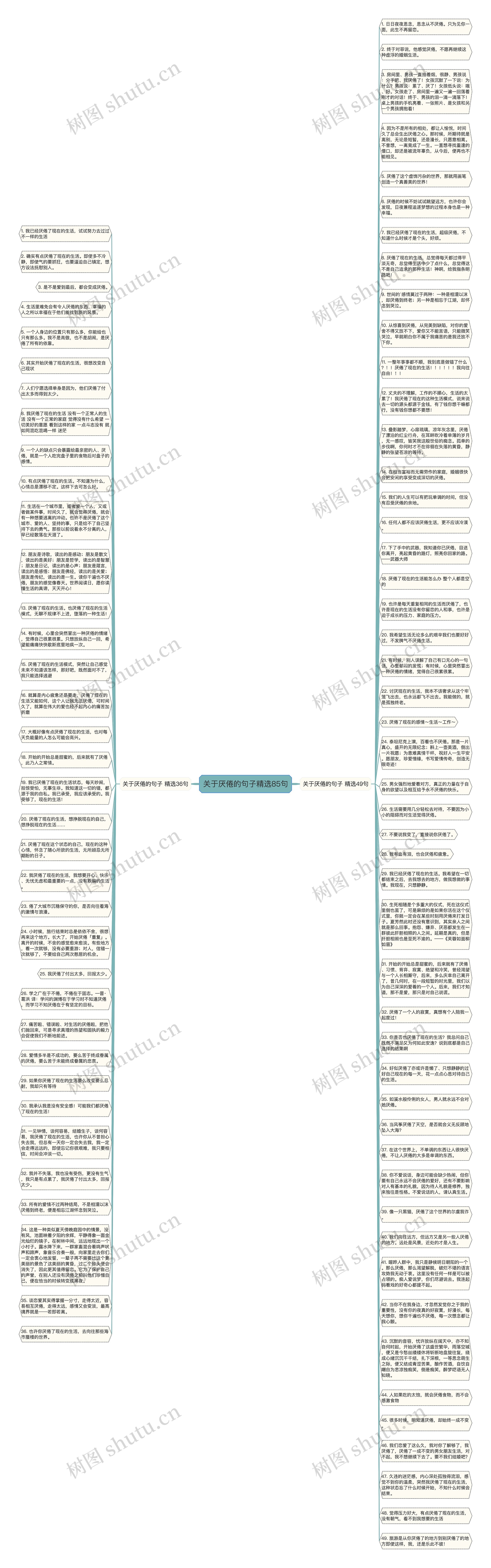 关于厌倦的句子精选85句思维导图