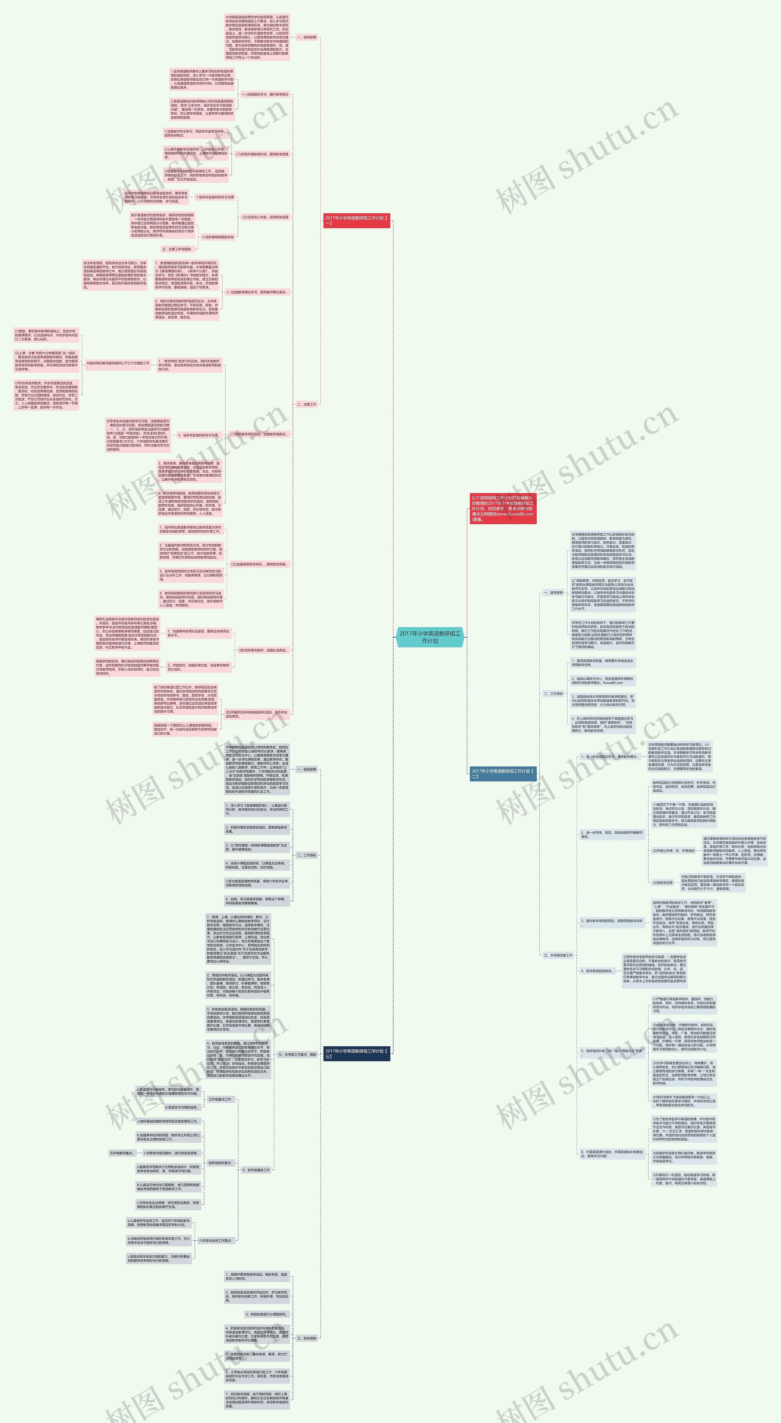 2017年小学英语教研组工作计划思维导图