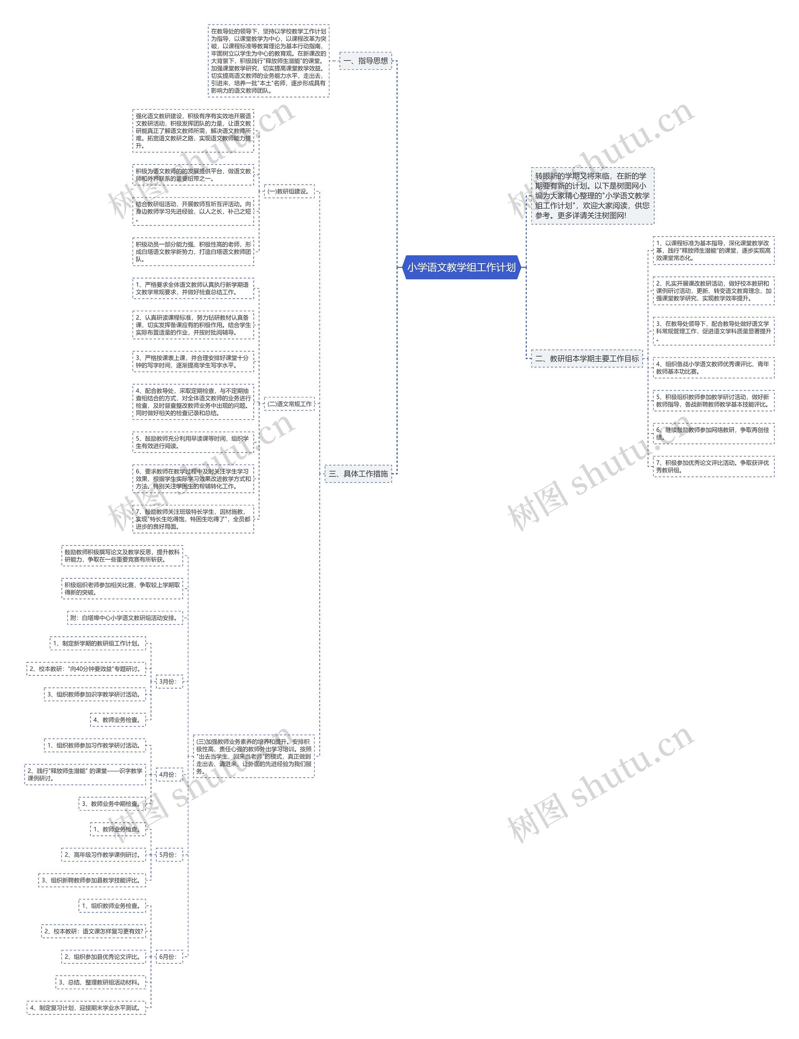小学语文教学组工作计划思维导图