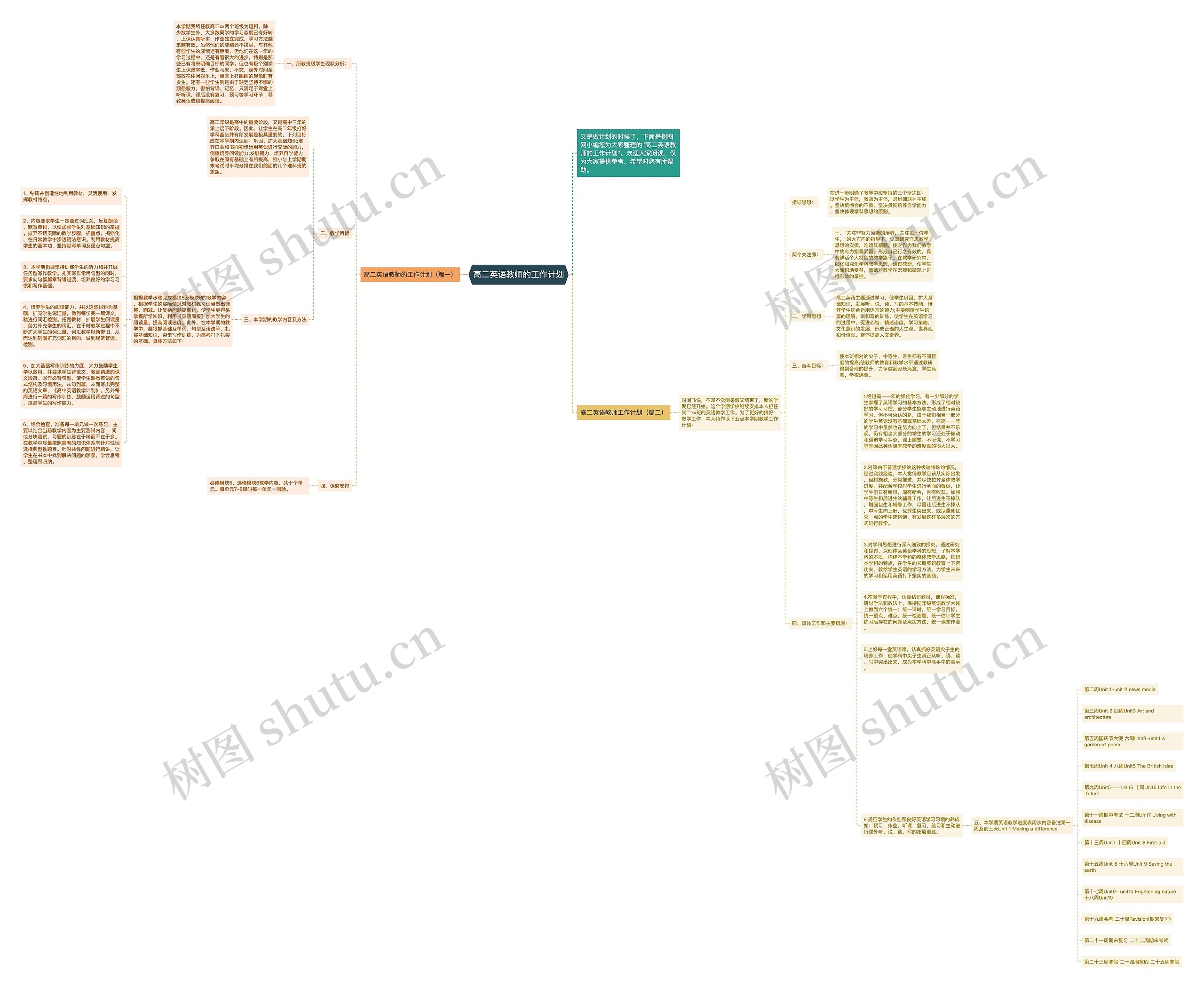 高二英语教师的工作计划思维导图高清图 高二英语教师的工作计划思维导图