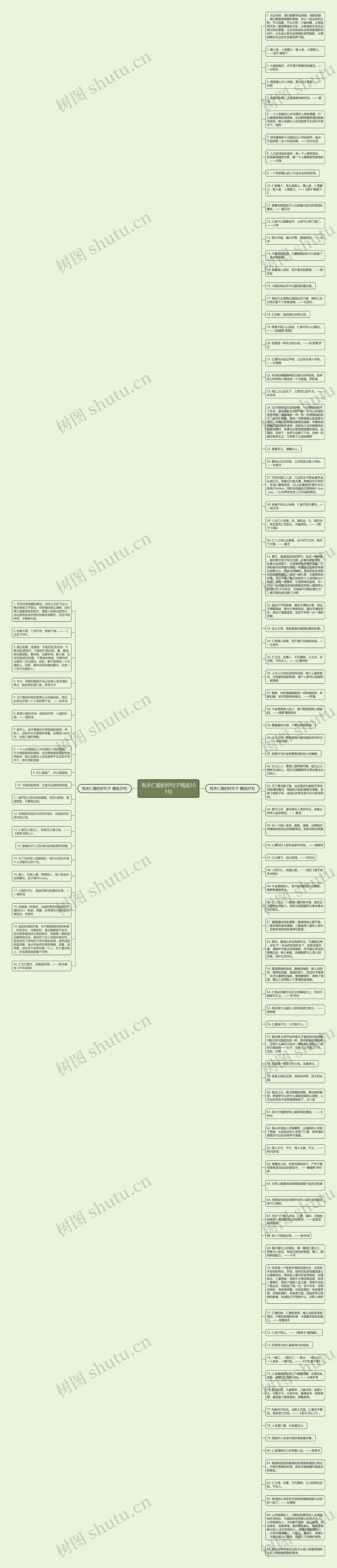 有关仁爱的好句子精选105句思维导图