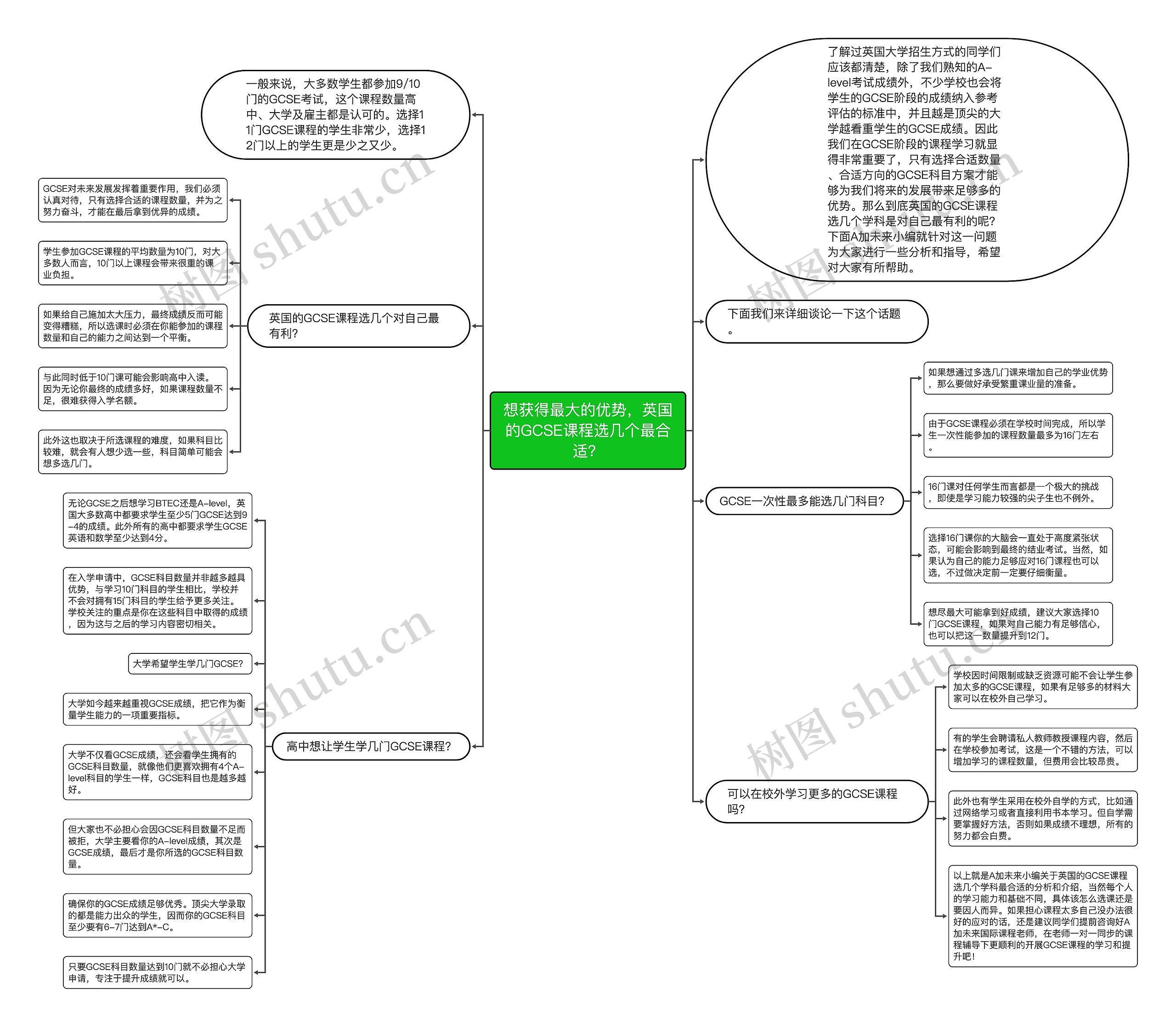 想获得最大的优势，英国的GCSE课程选几个最合适？思维导图