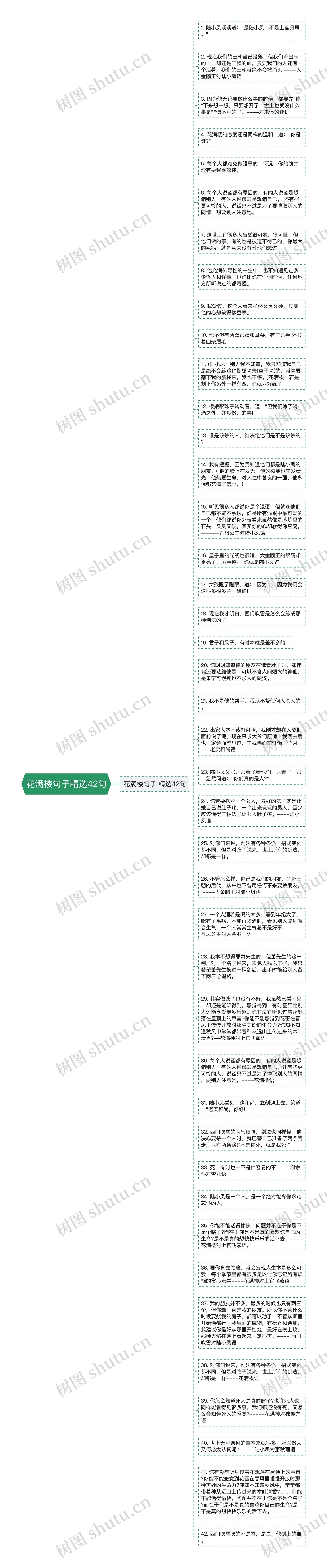 花满楼句子精选42句思维导图