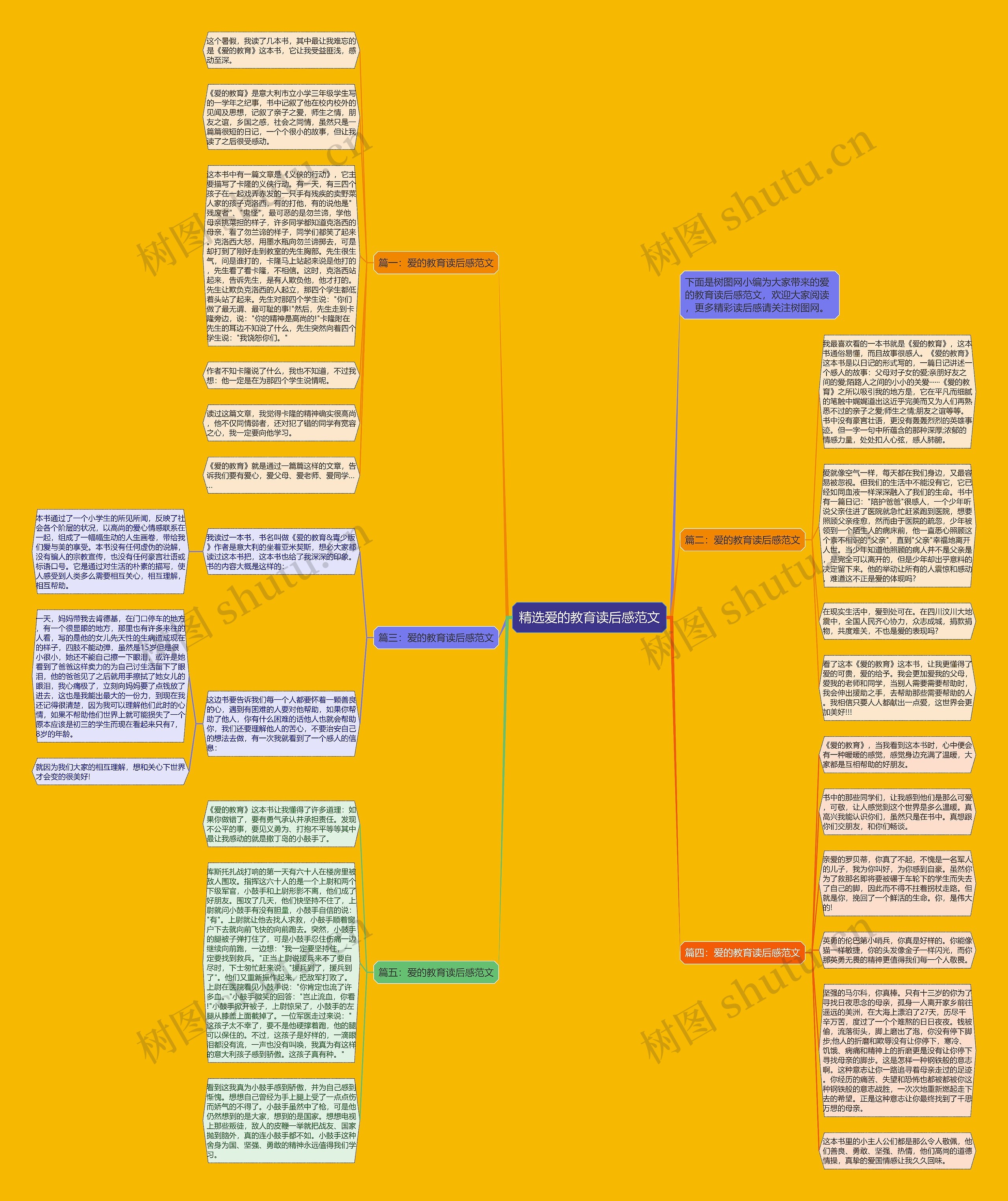 精选爱的教育读后感范文思维导图