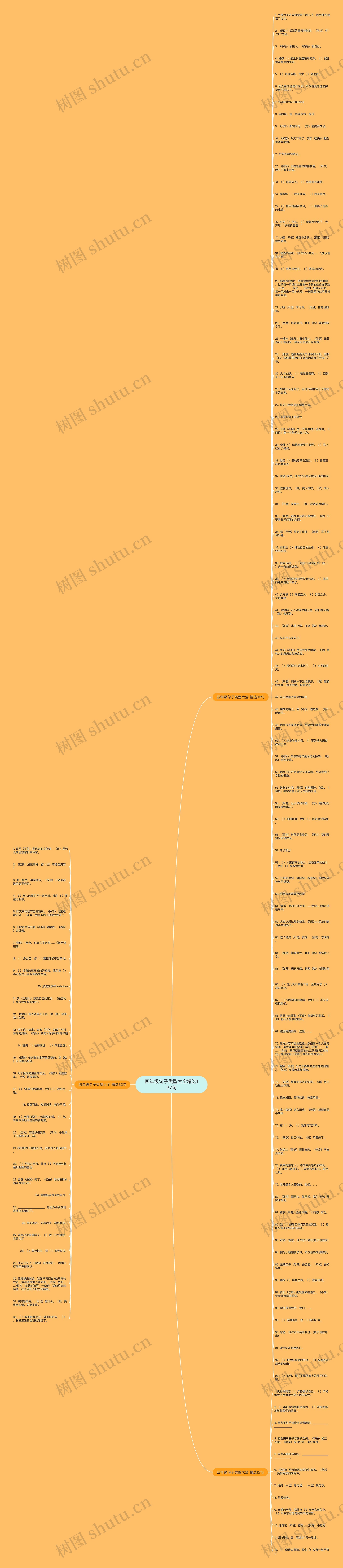 四年级句子类型大全精选137句思维导图