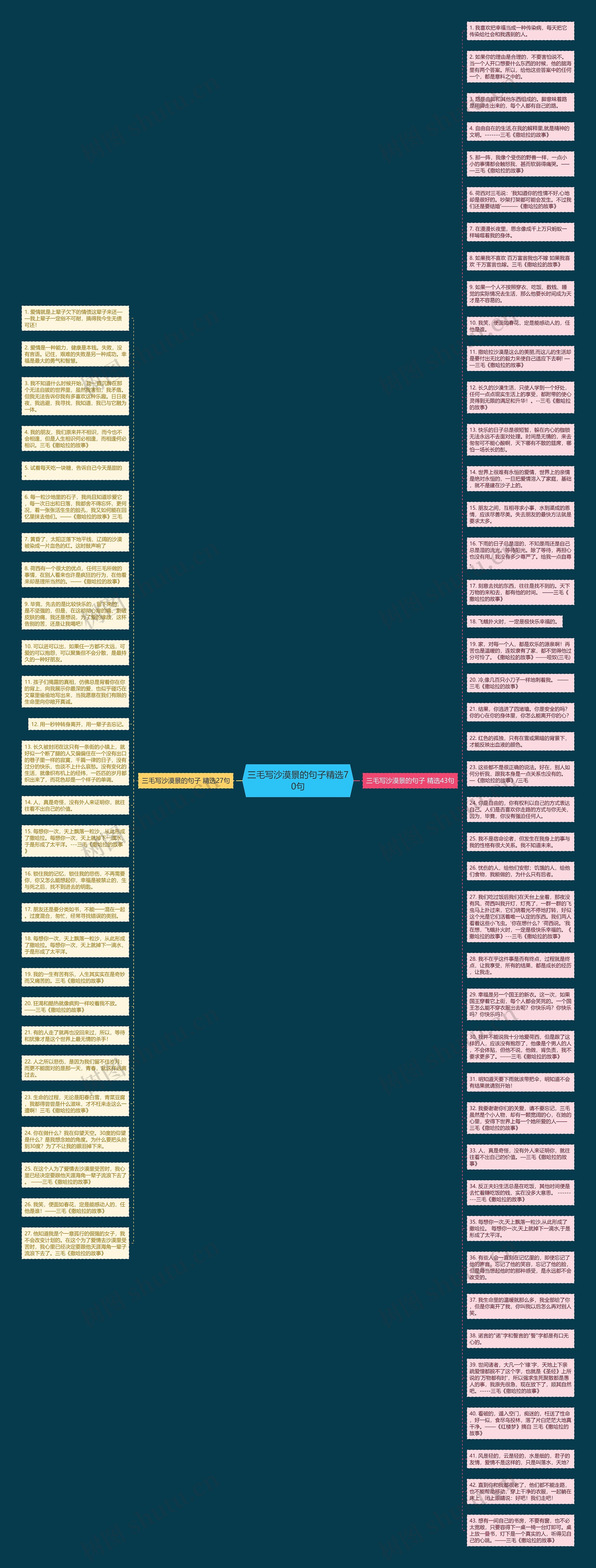 三毛写沙漠景的句子精选70句思维导图