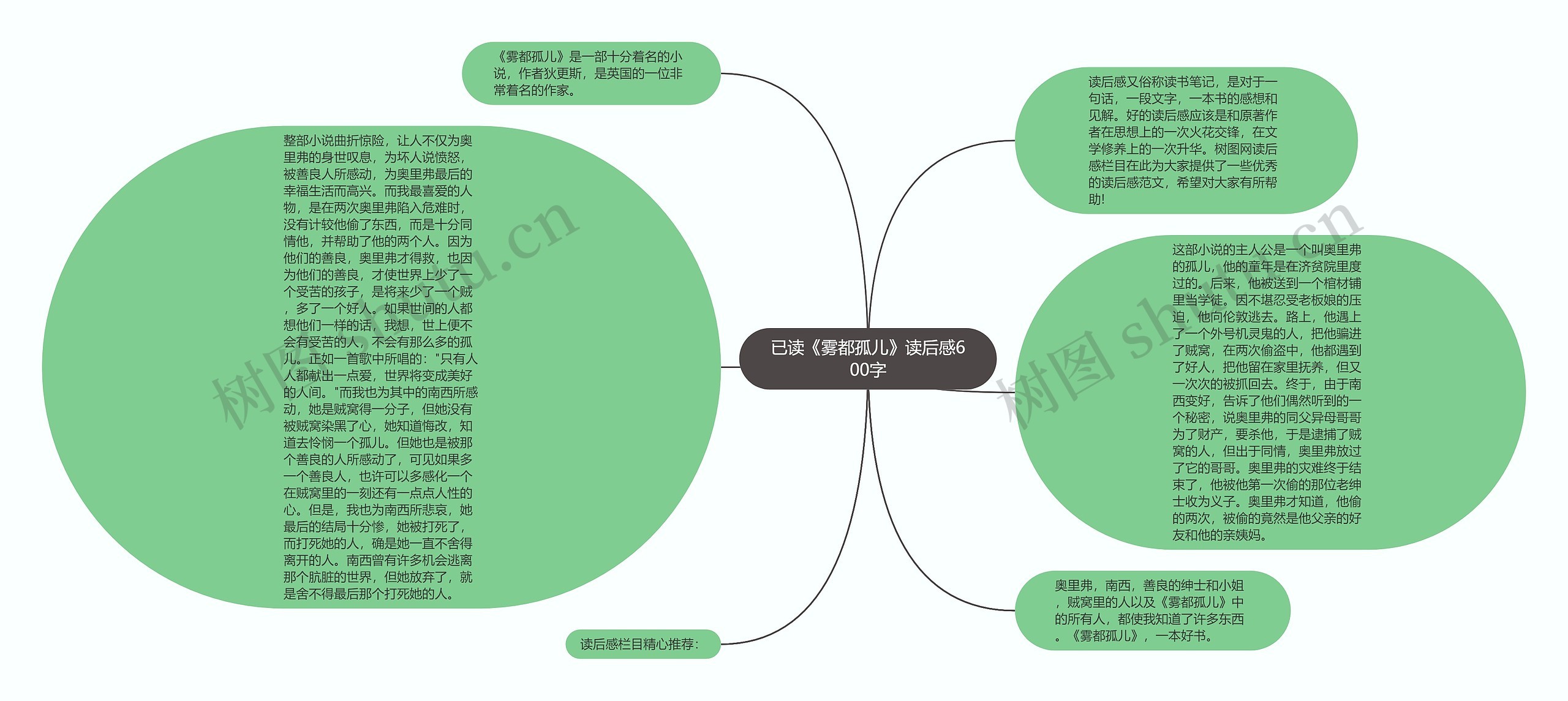 已读《雾都孤儿》读后感600字思维导图