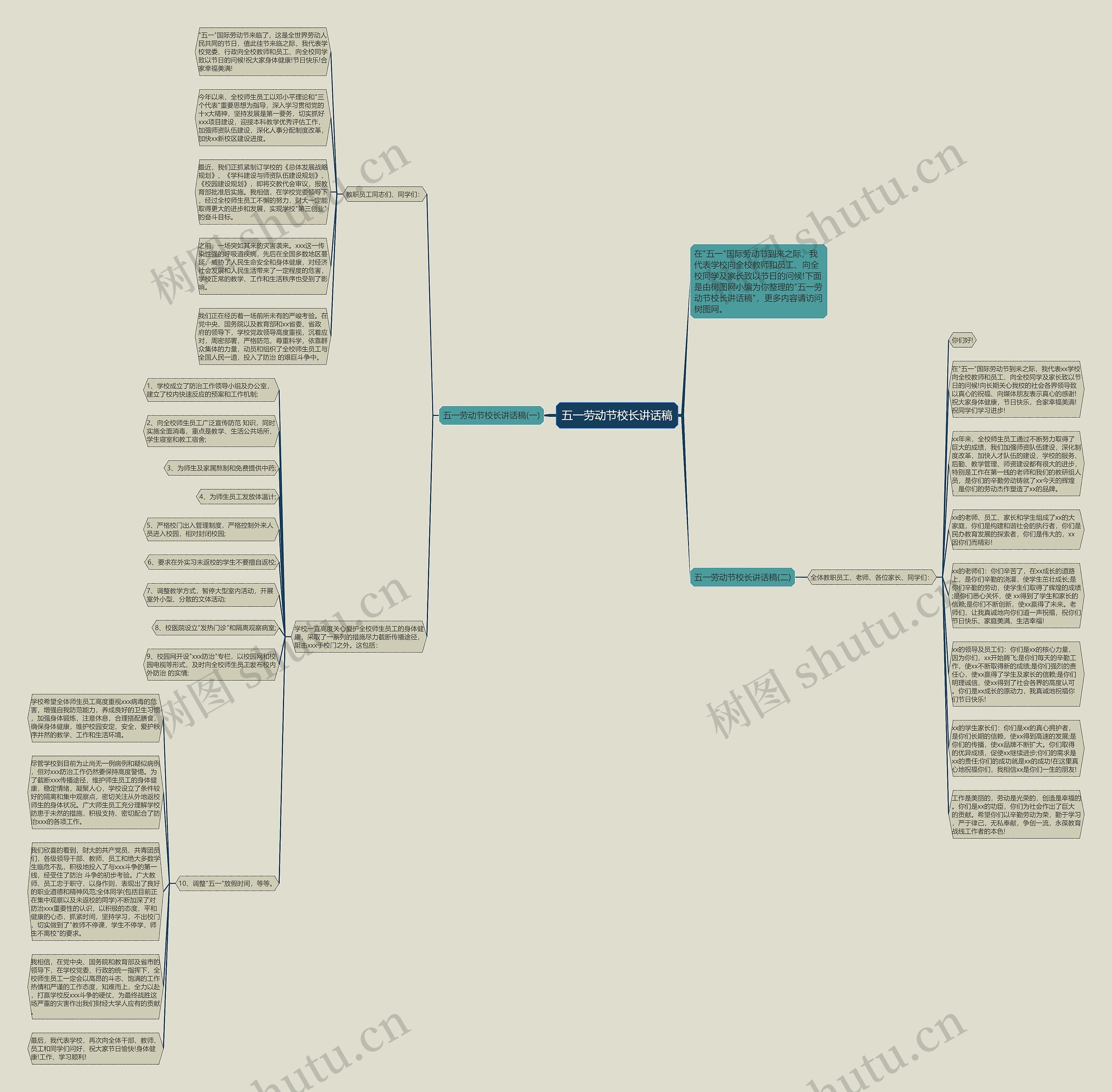 五一劳动节校长讲话稿思维导图