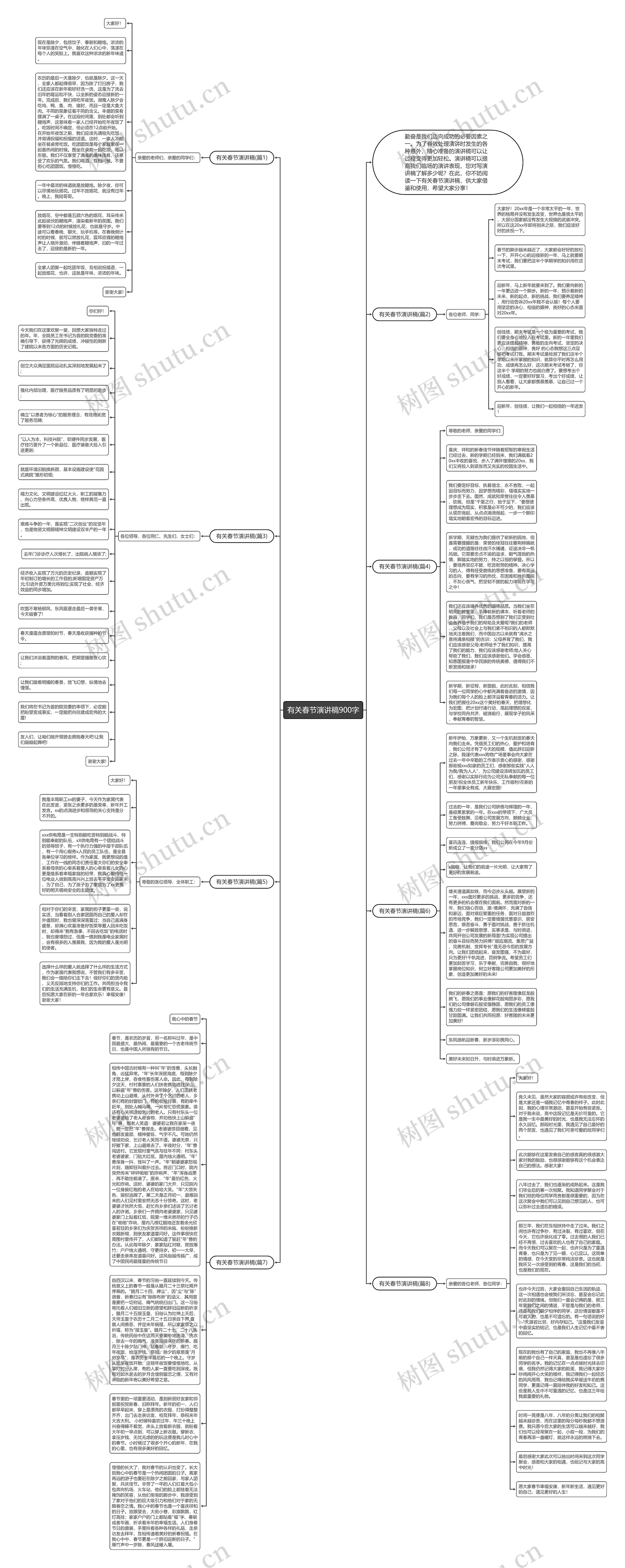 有关春节演讲稿900字思维导图