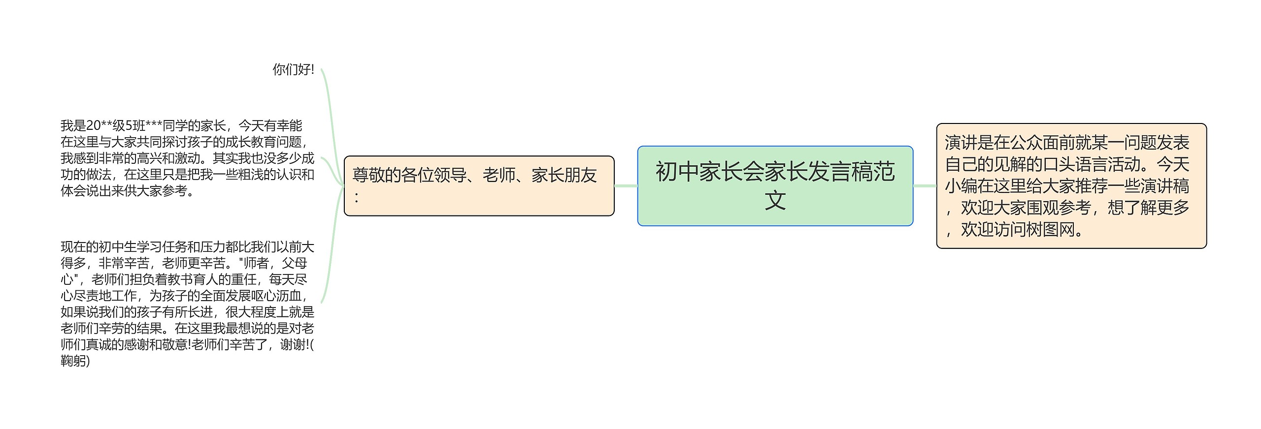 初中家长会家长发言稿范文